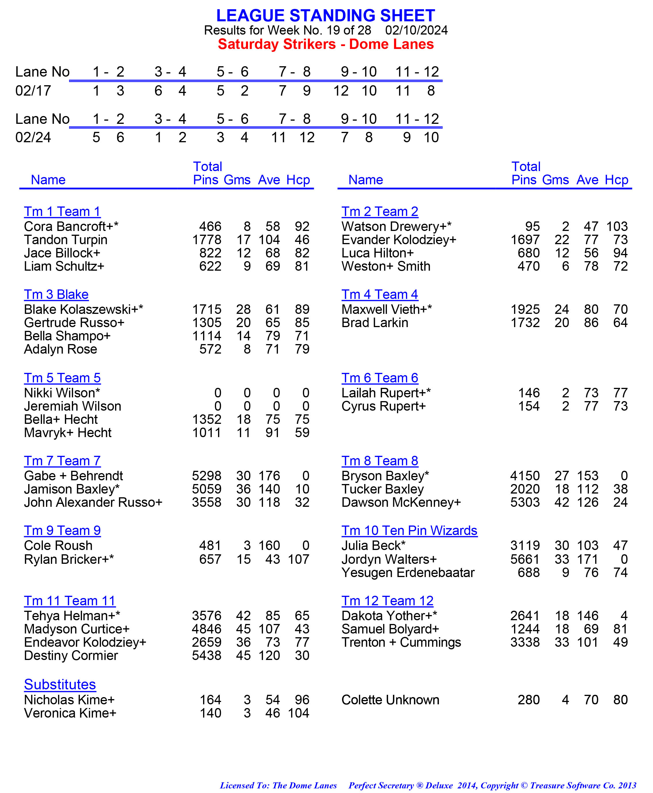 League Standing Report week 1