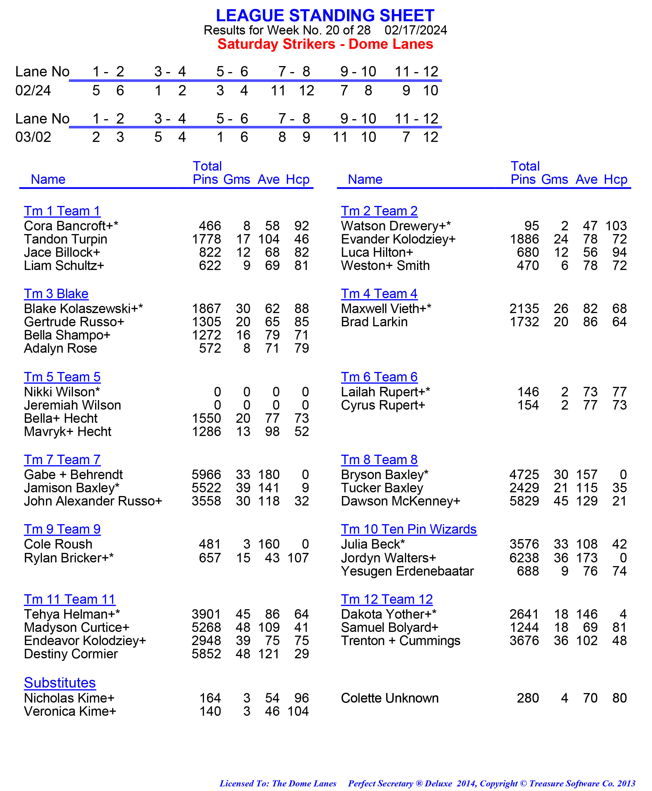 League Standing Report week 1