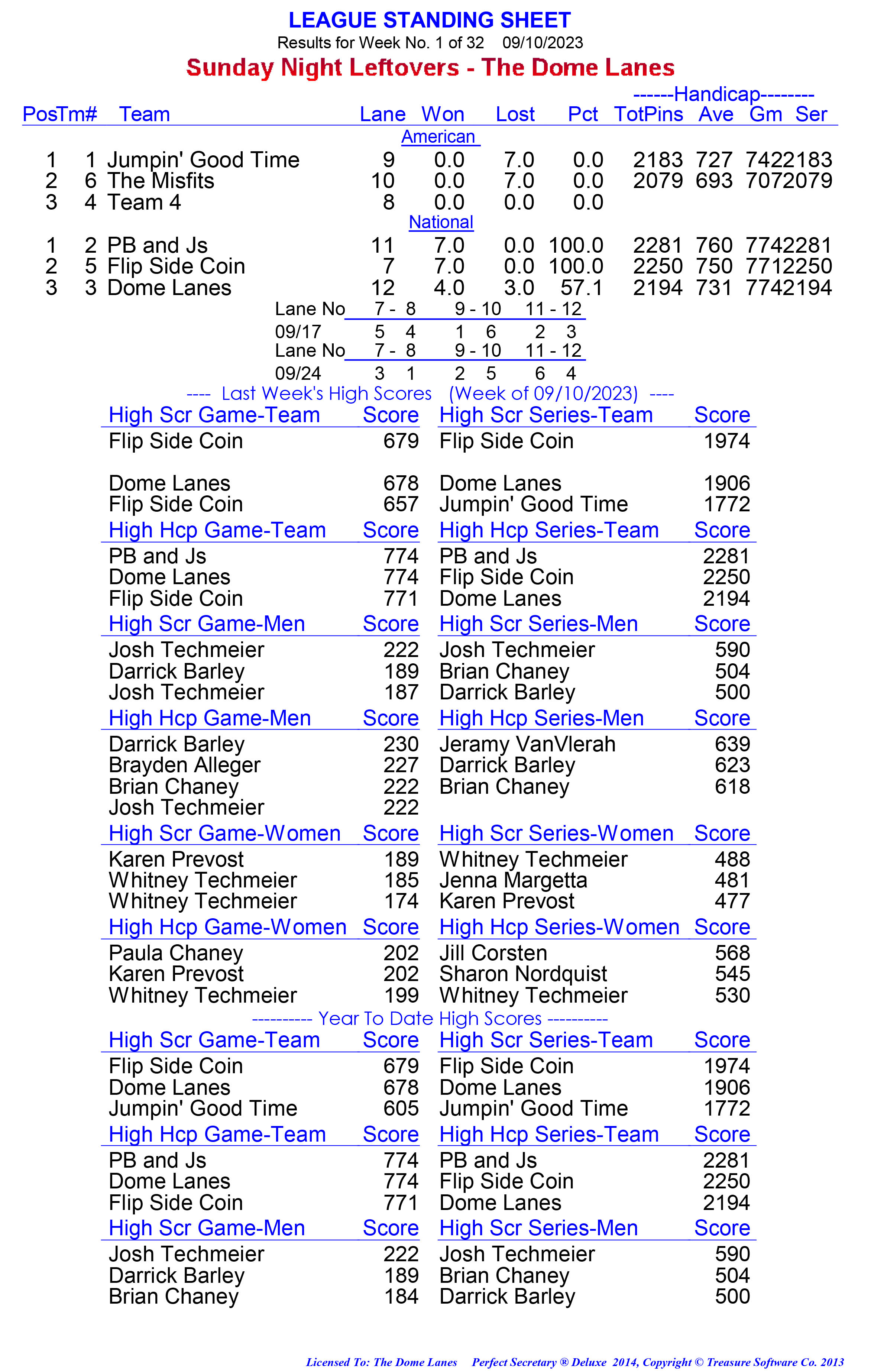 League Standing Report week 1