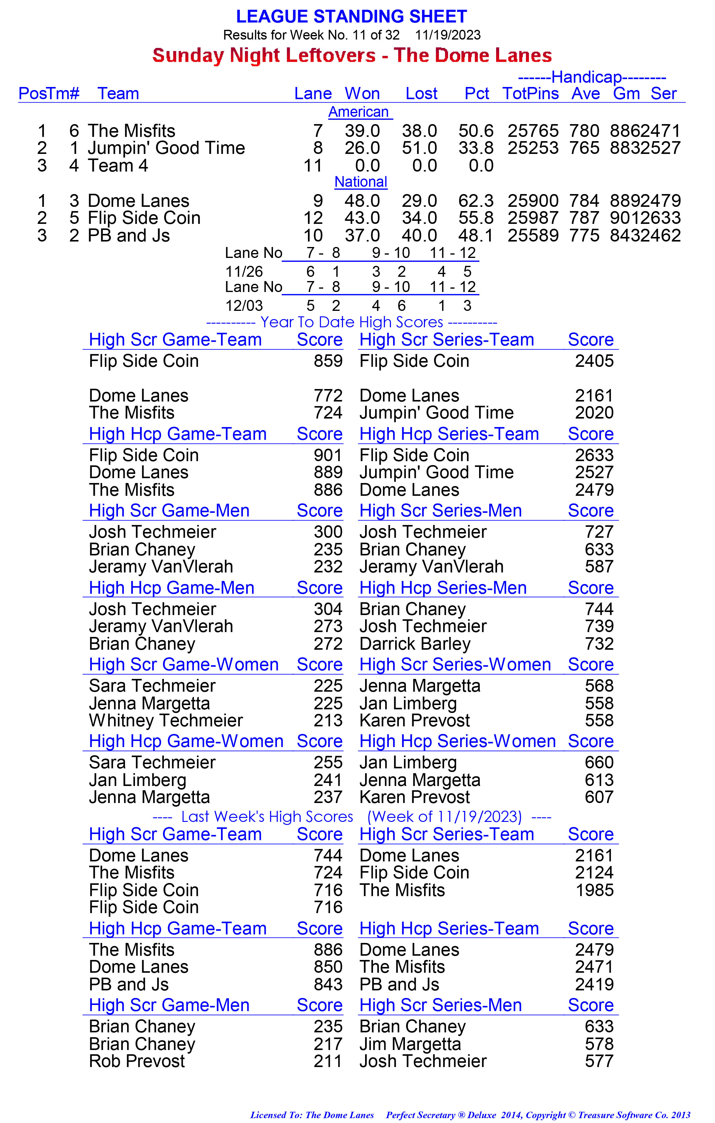 League Standing Report week 1