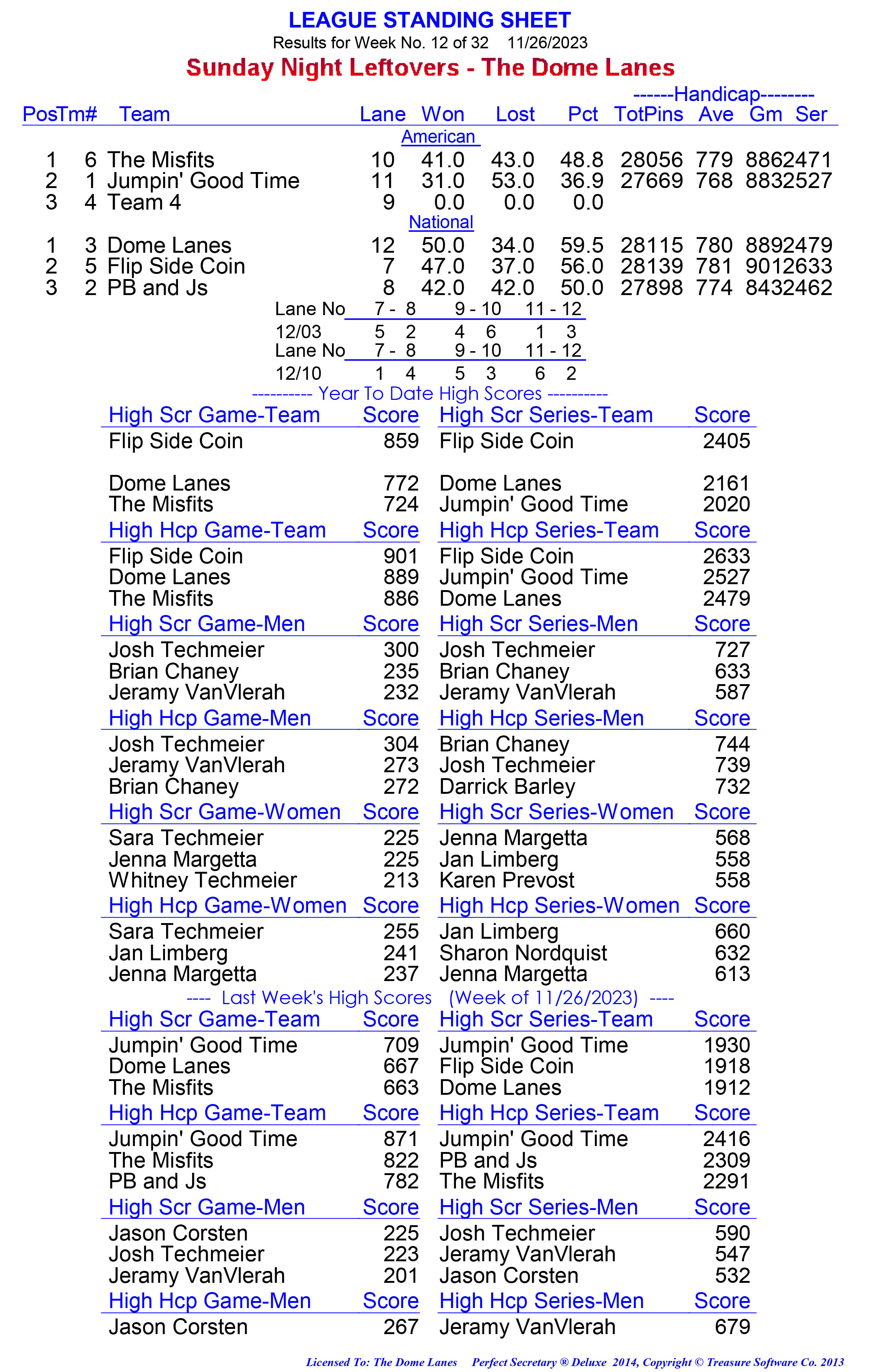 League Standing Report week 1