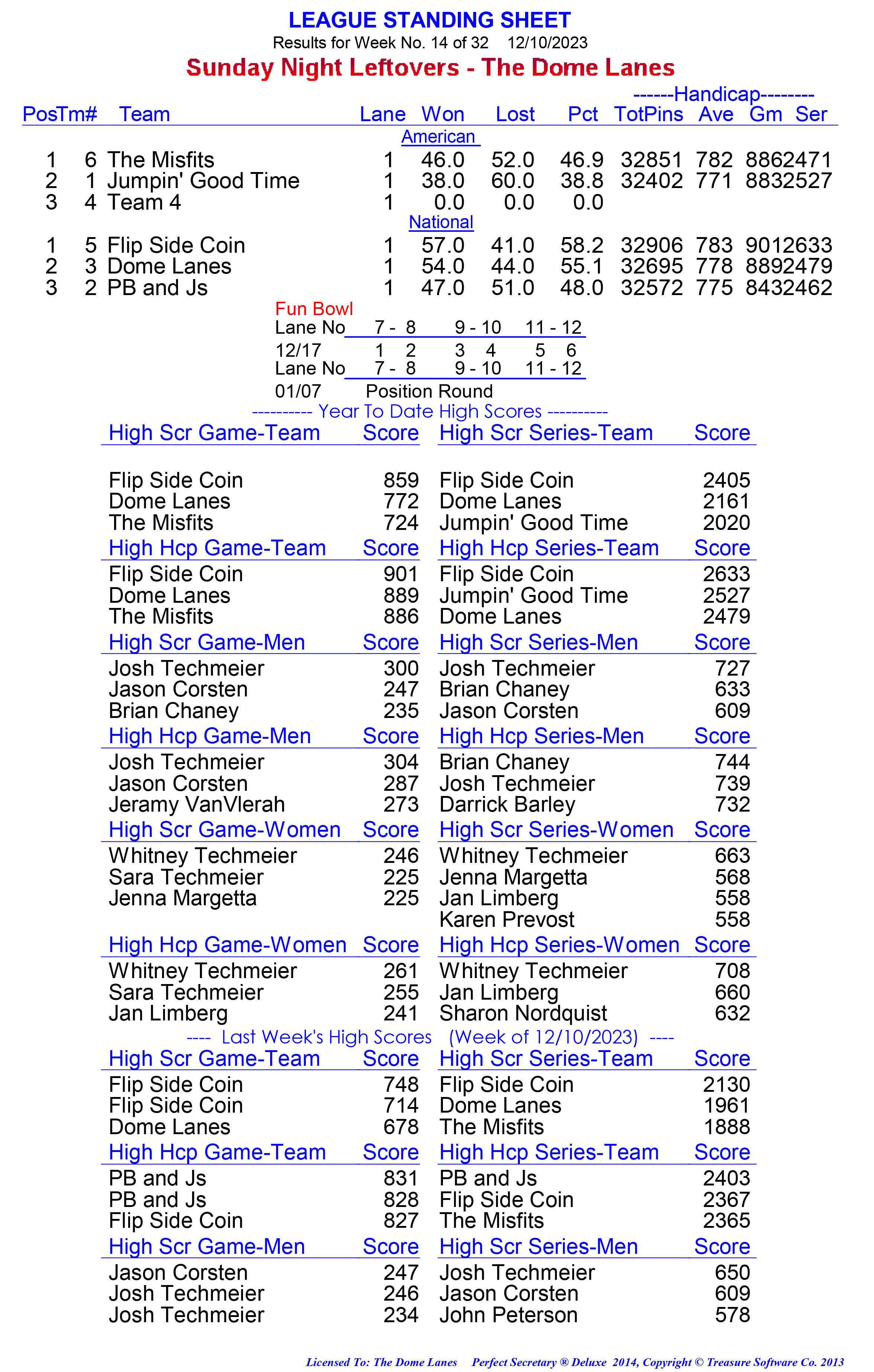 League Standing Report week 1