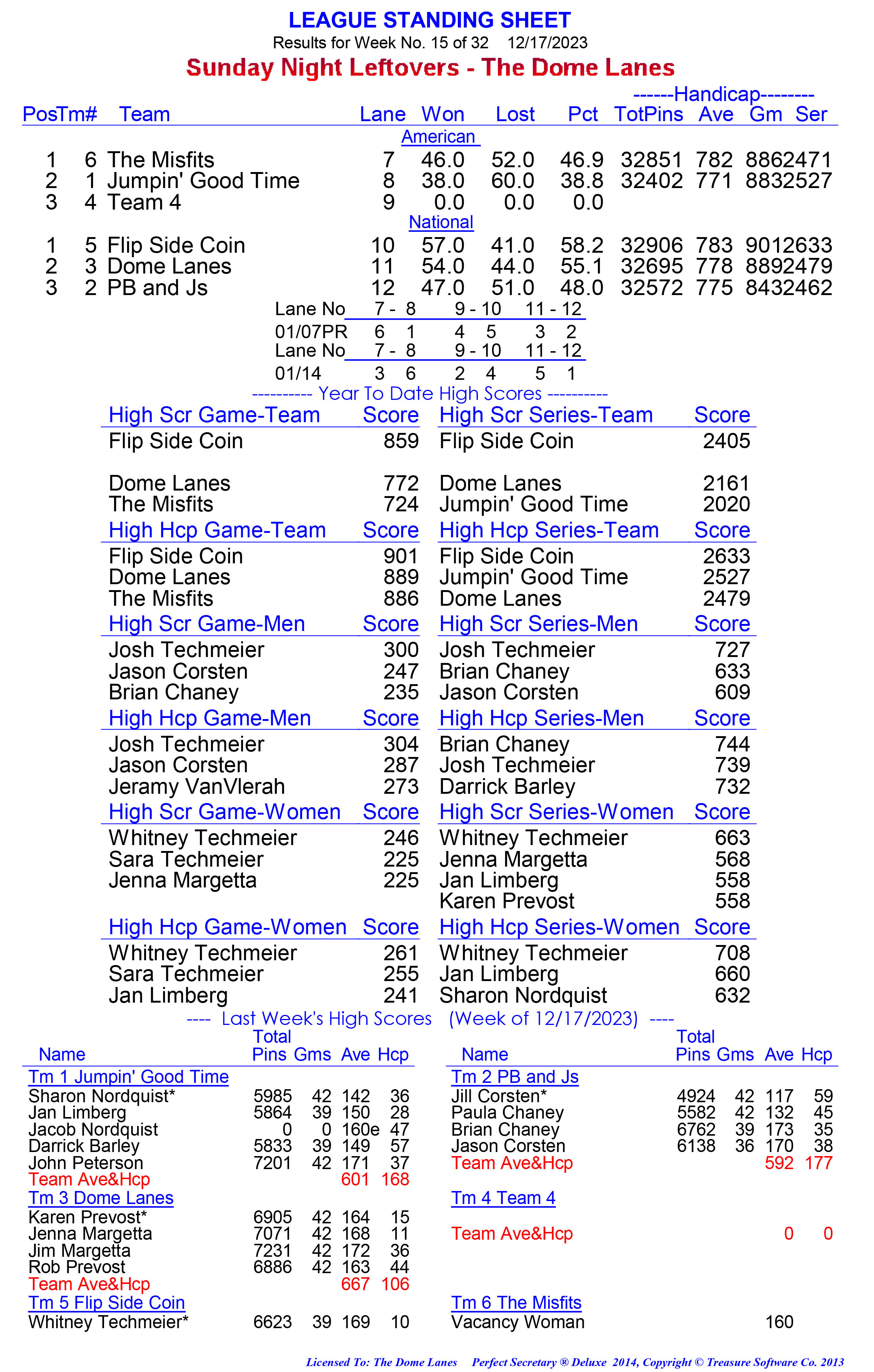 League Standing Report week 1