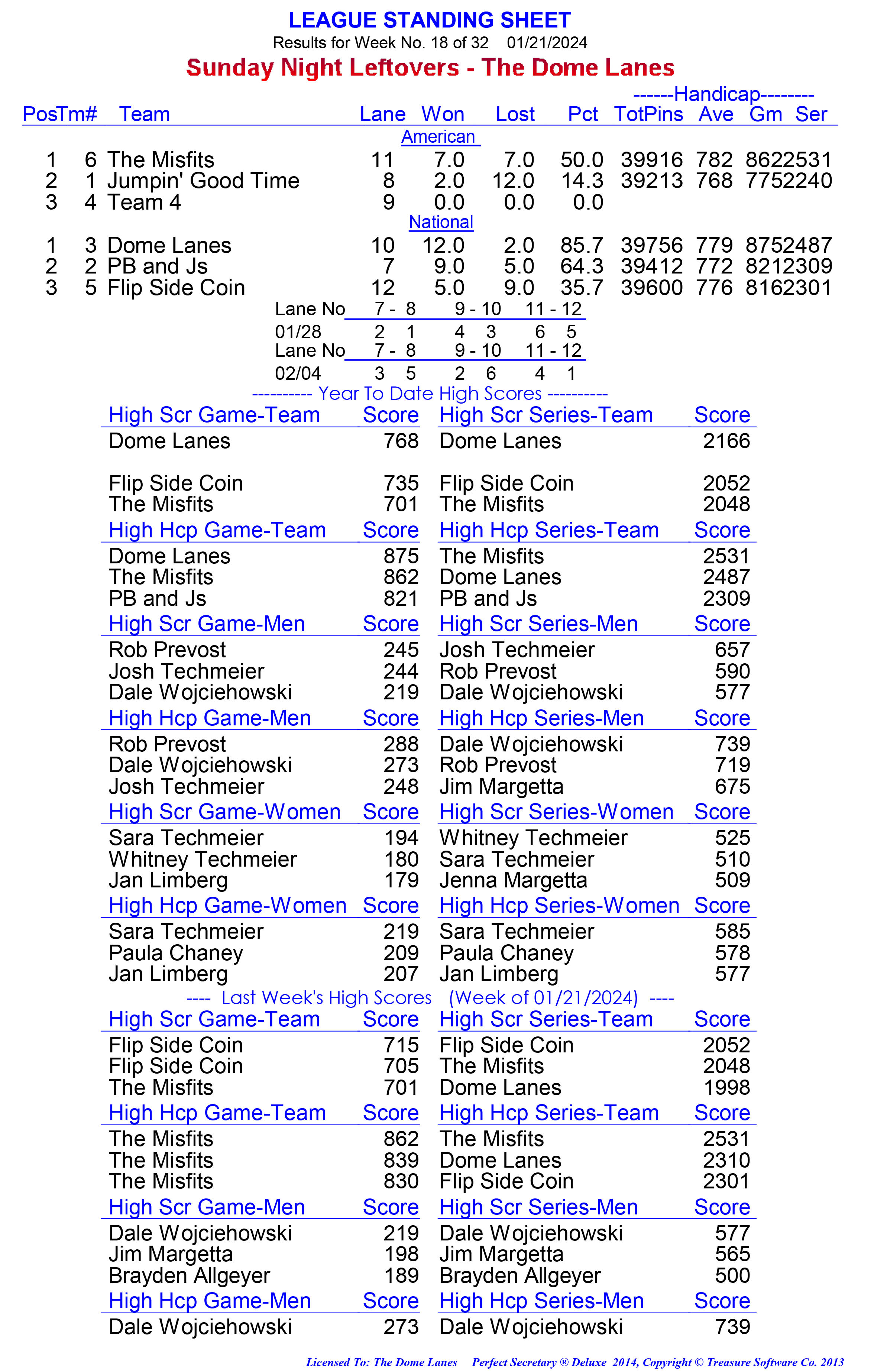 League Standing Report week 1