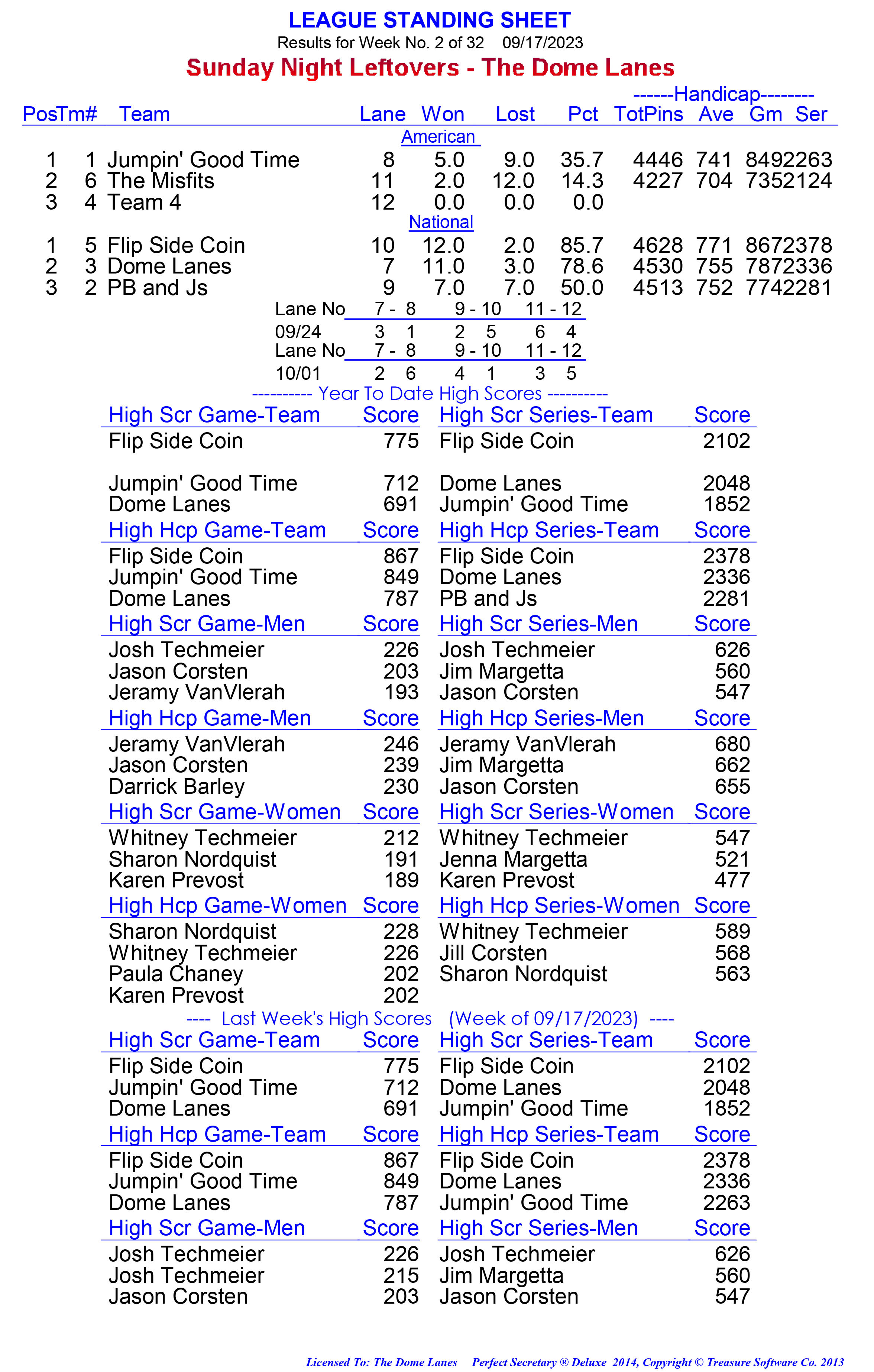 League Standing Report week 1