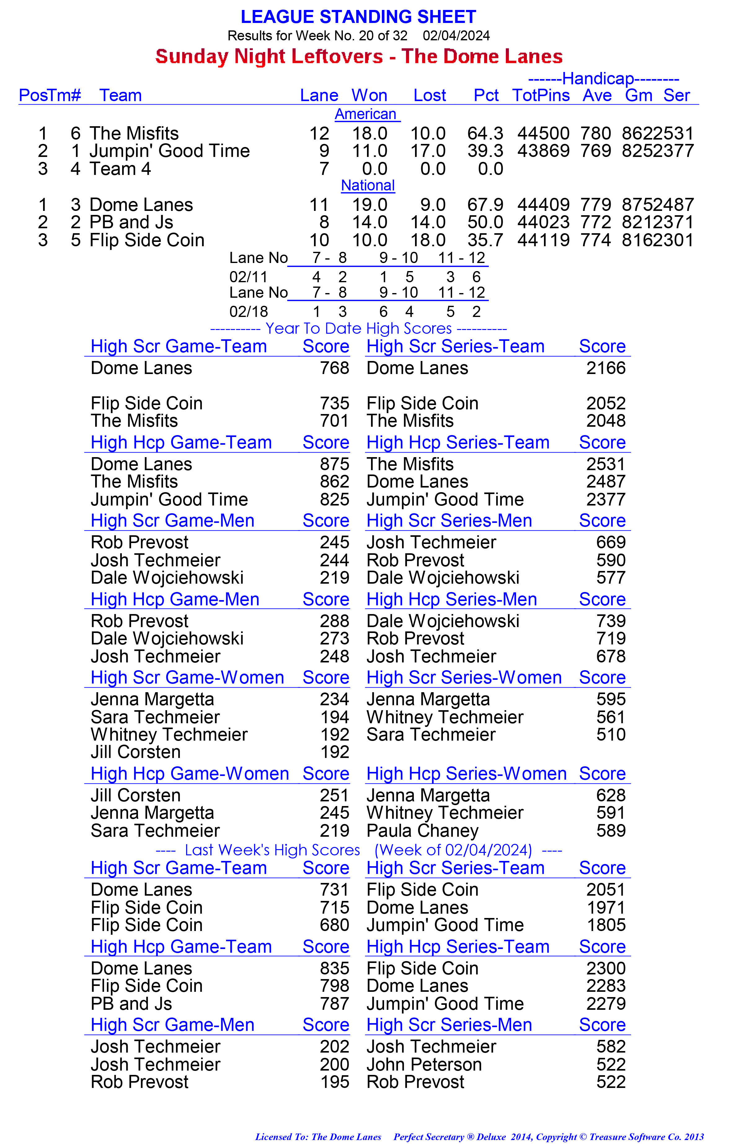 League Standing Report week 1