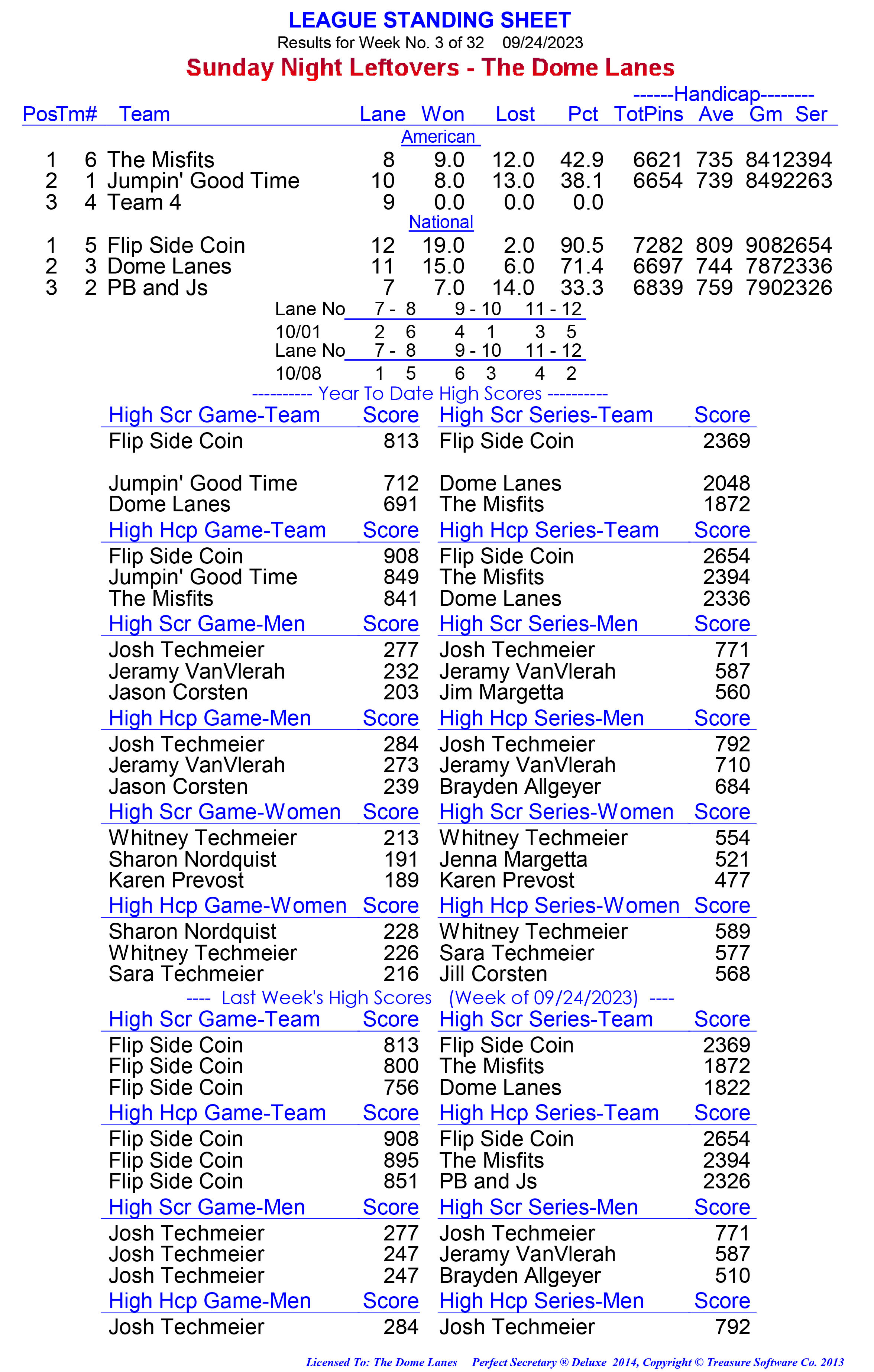 League Standing Report week 1