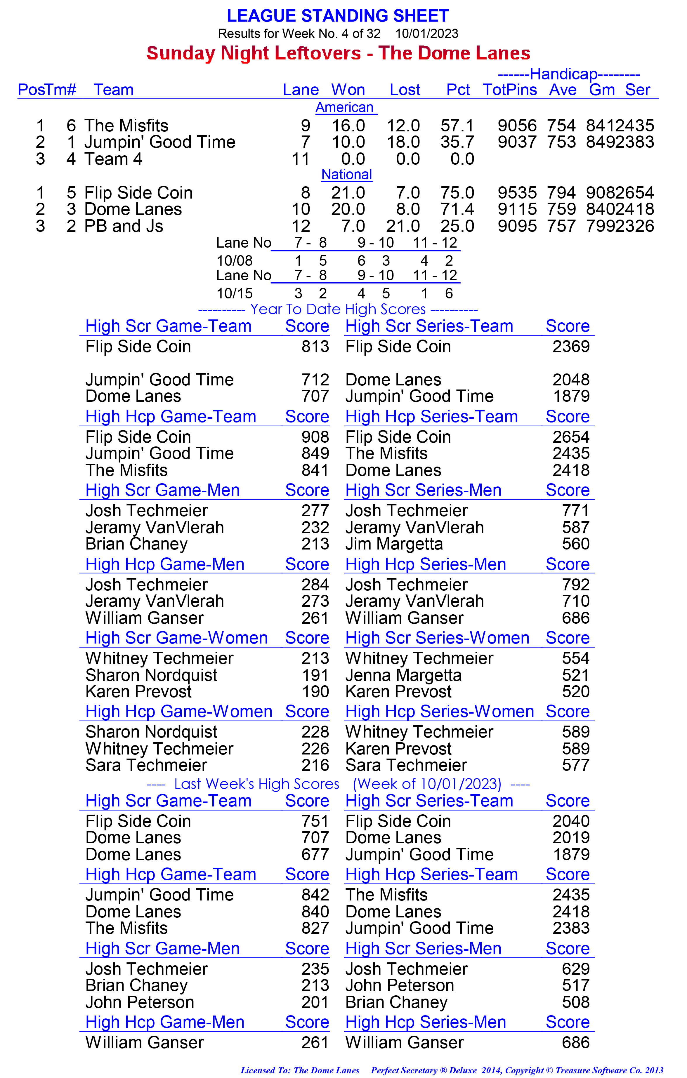 League Standing Report week 1