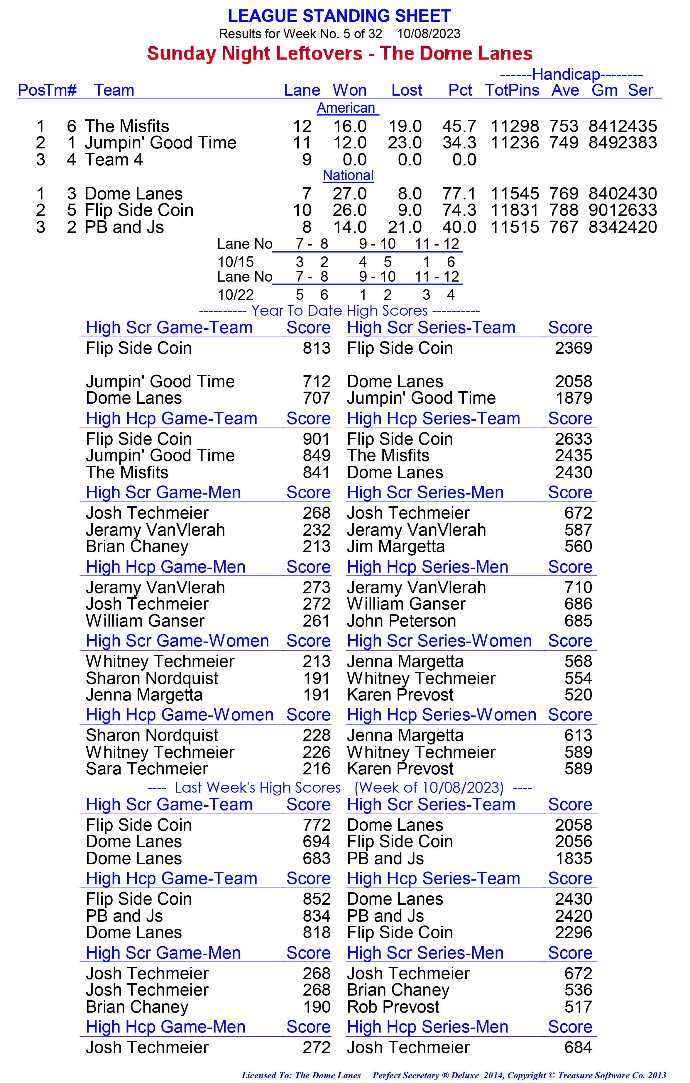 League Standing Report week 1