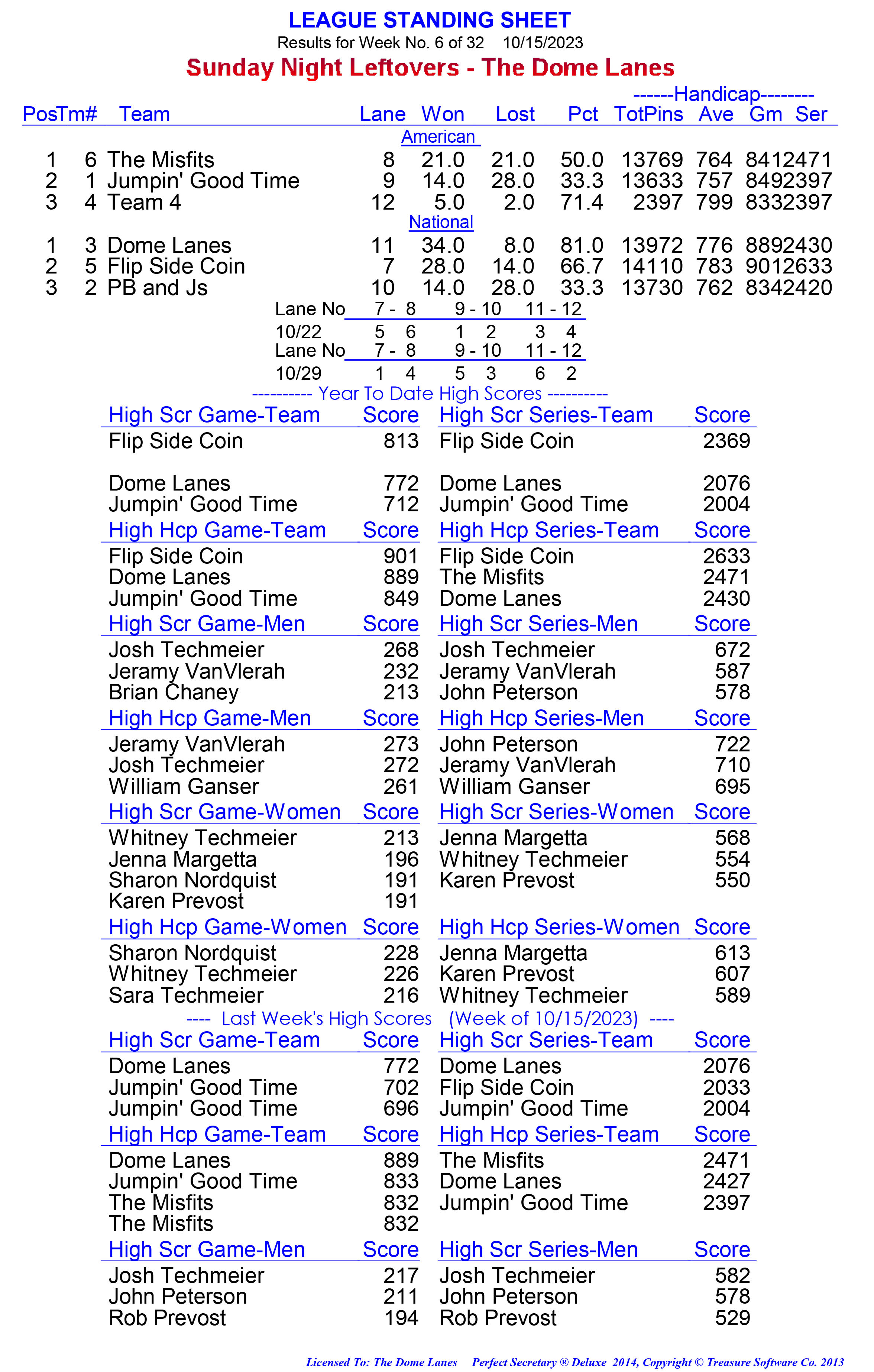 League Standing Report week 1