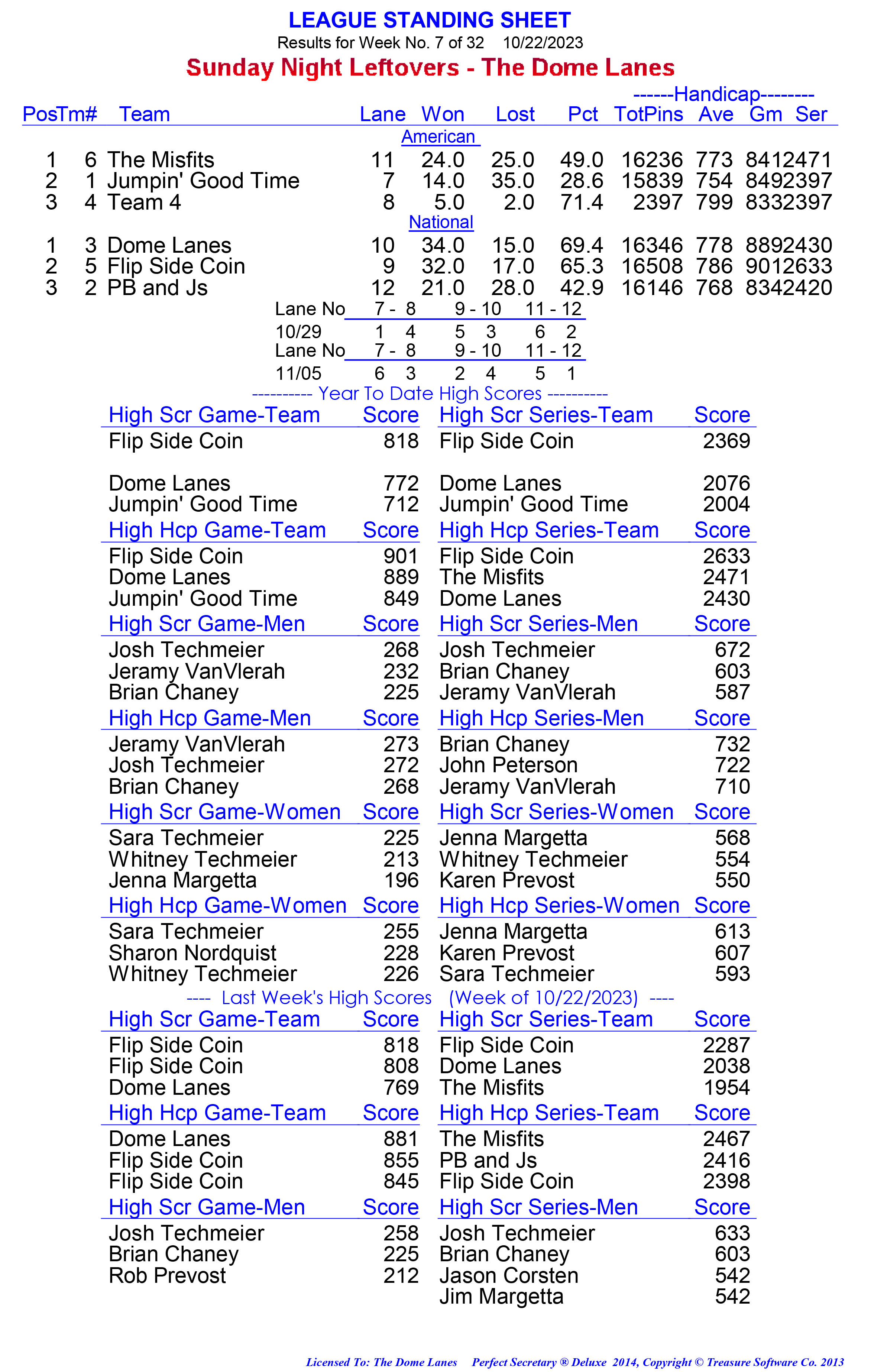 League Standing Report week 1