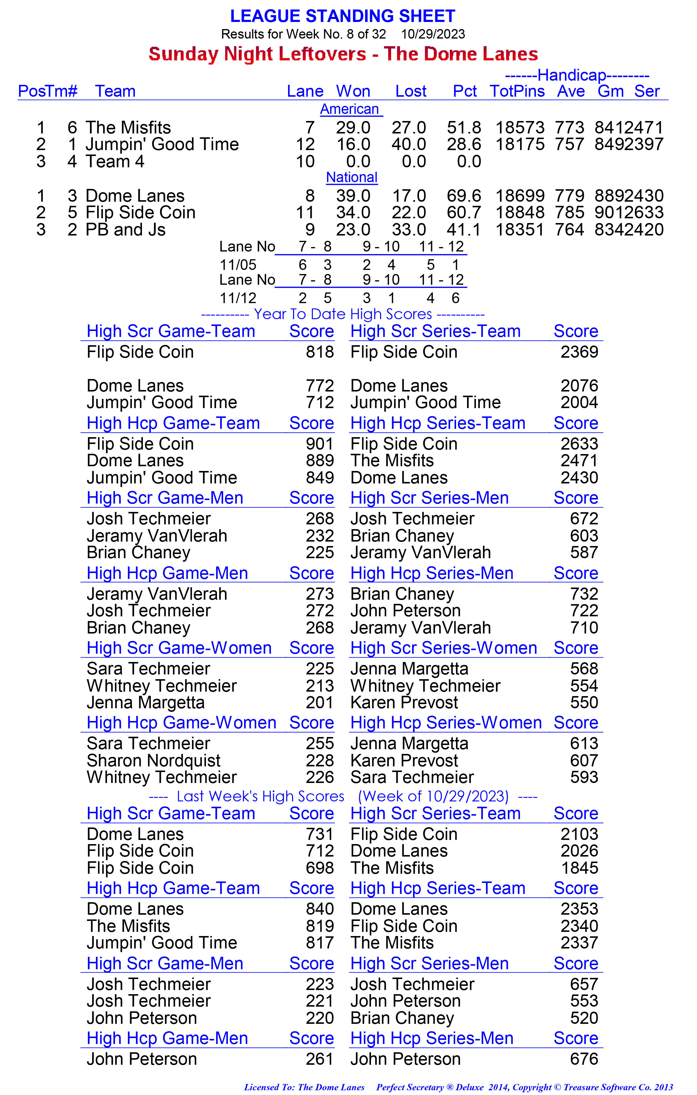 League Standing Report week 1