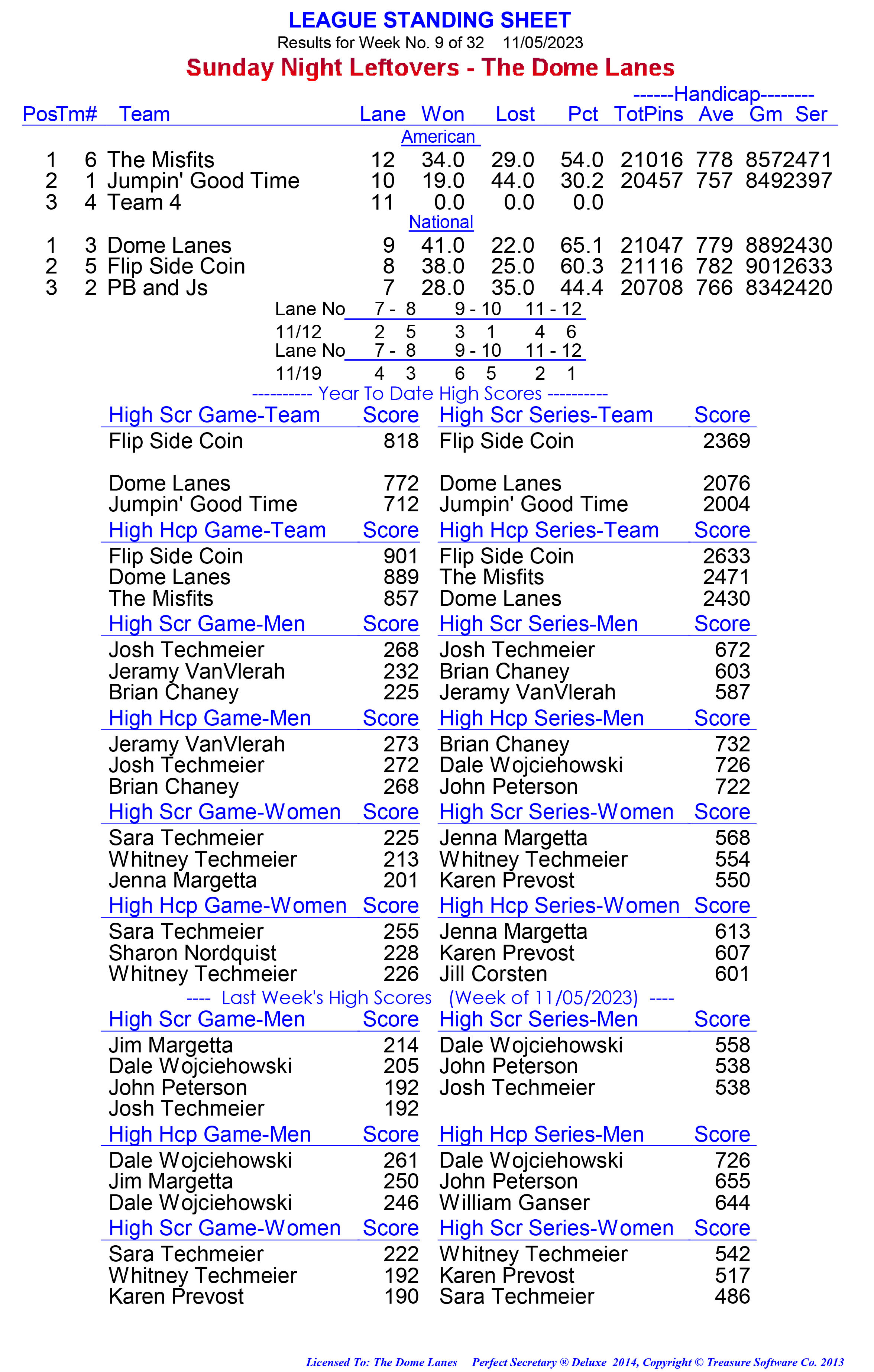 League Standing Report week 1