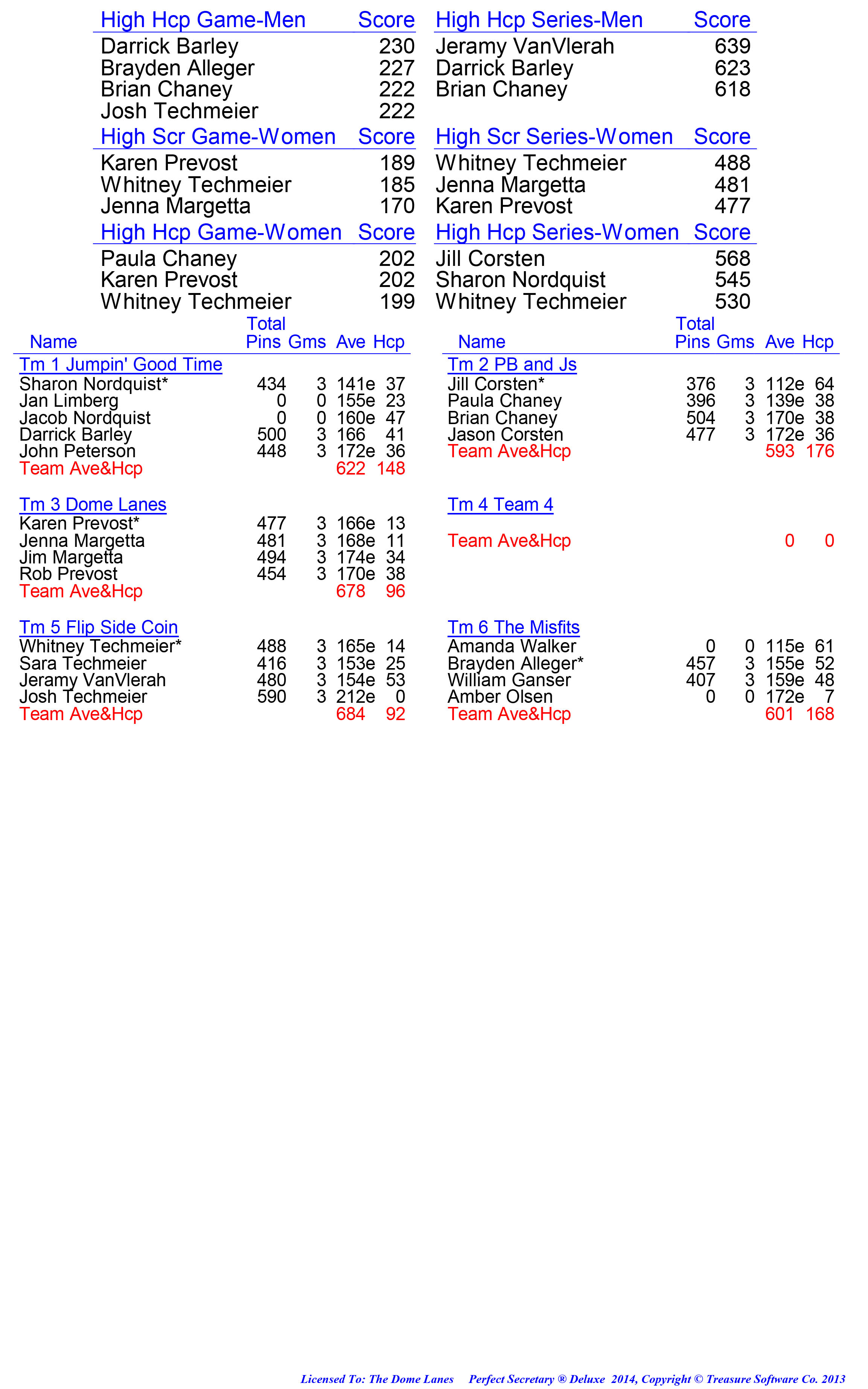 League Standing Report week 1