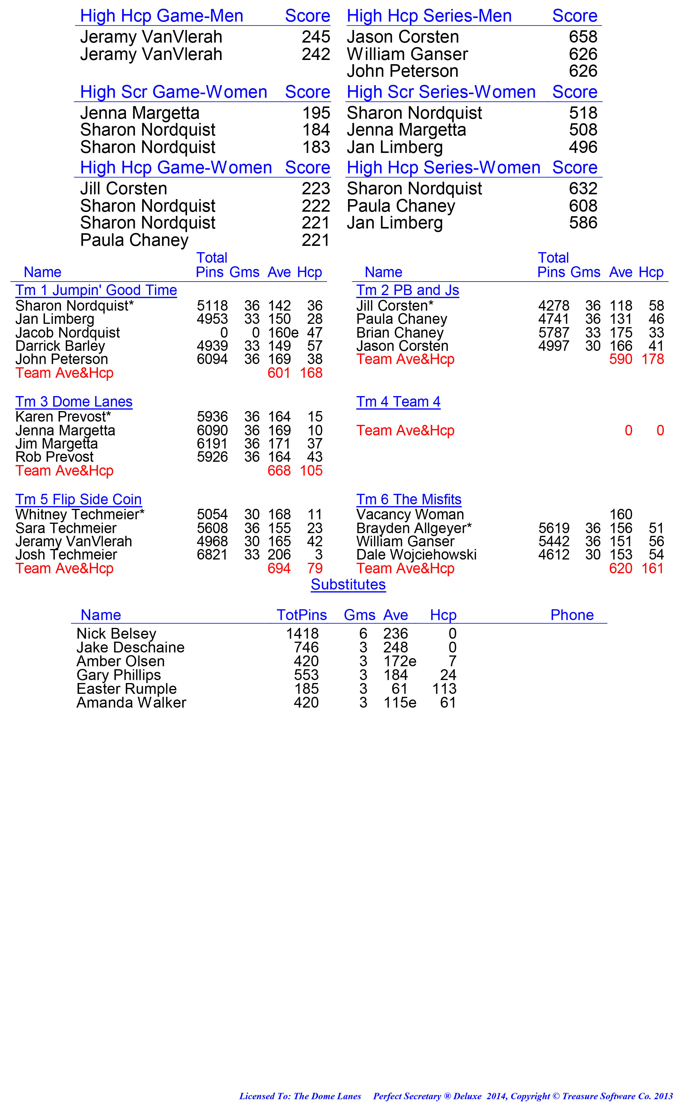 League Standing Report week 1