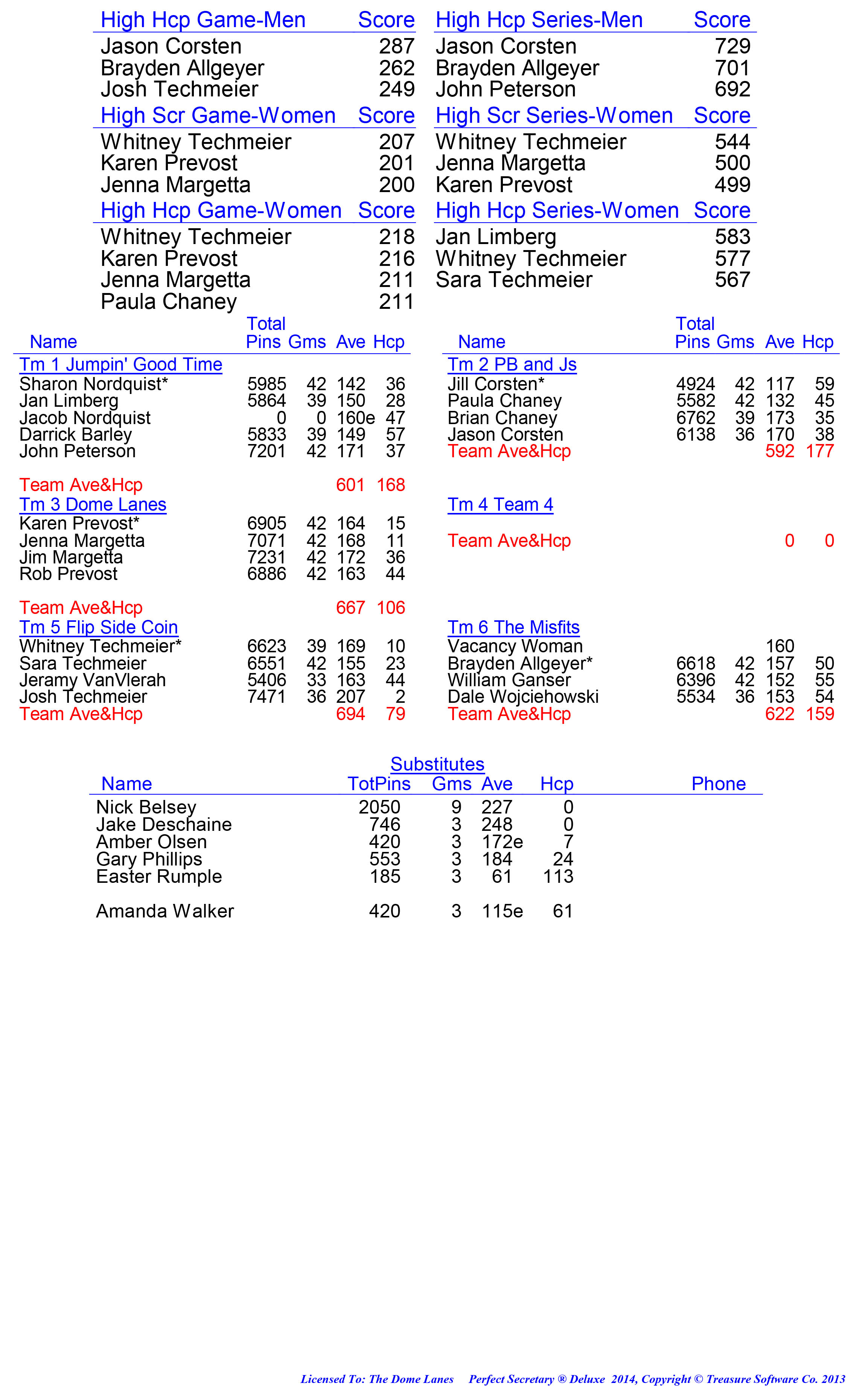 League Standing Report week 1