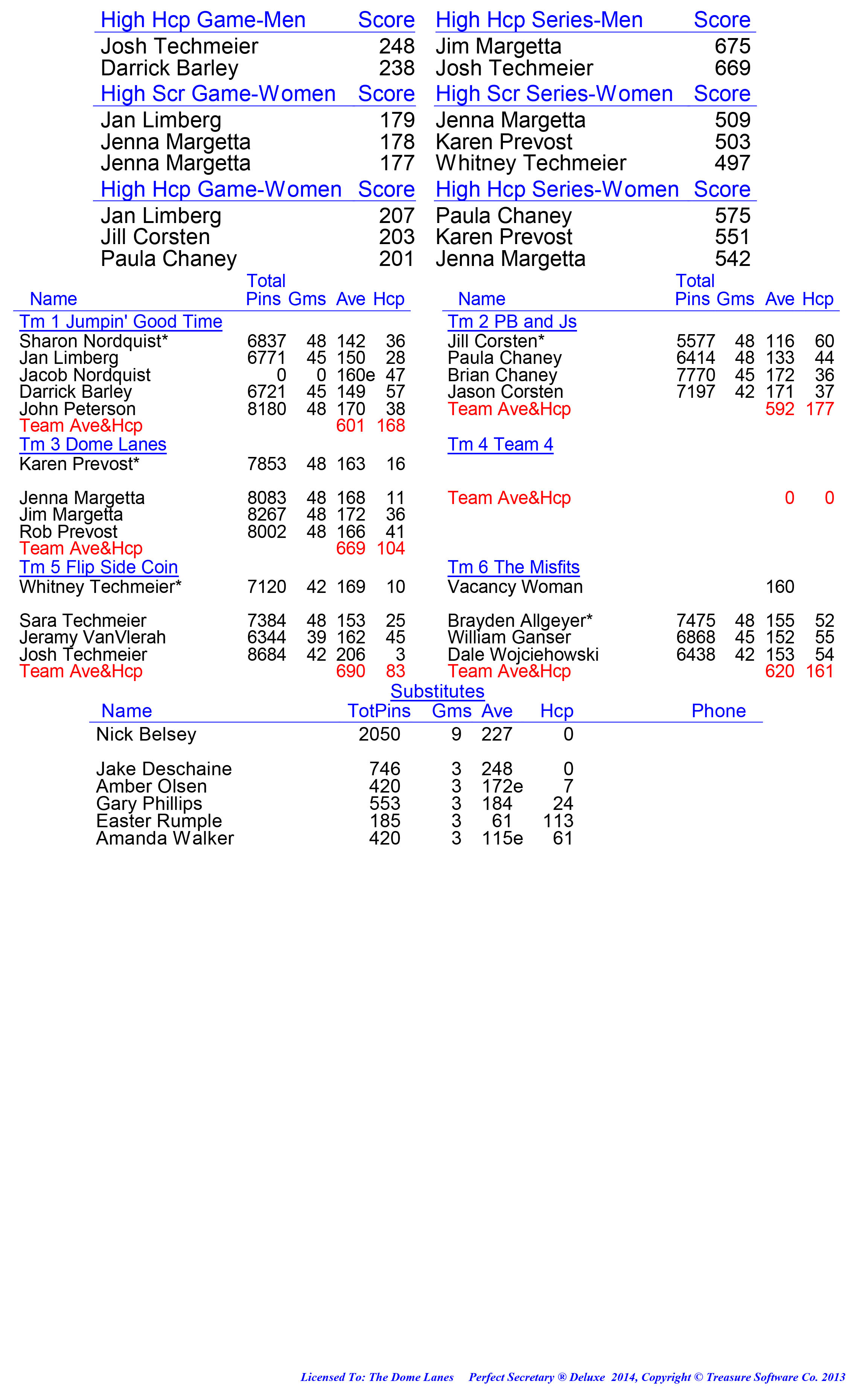 League Standing Report week 1