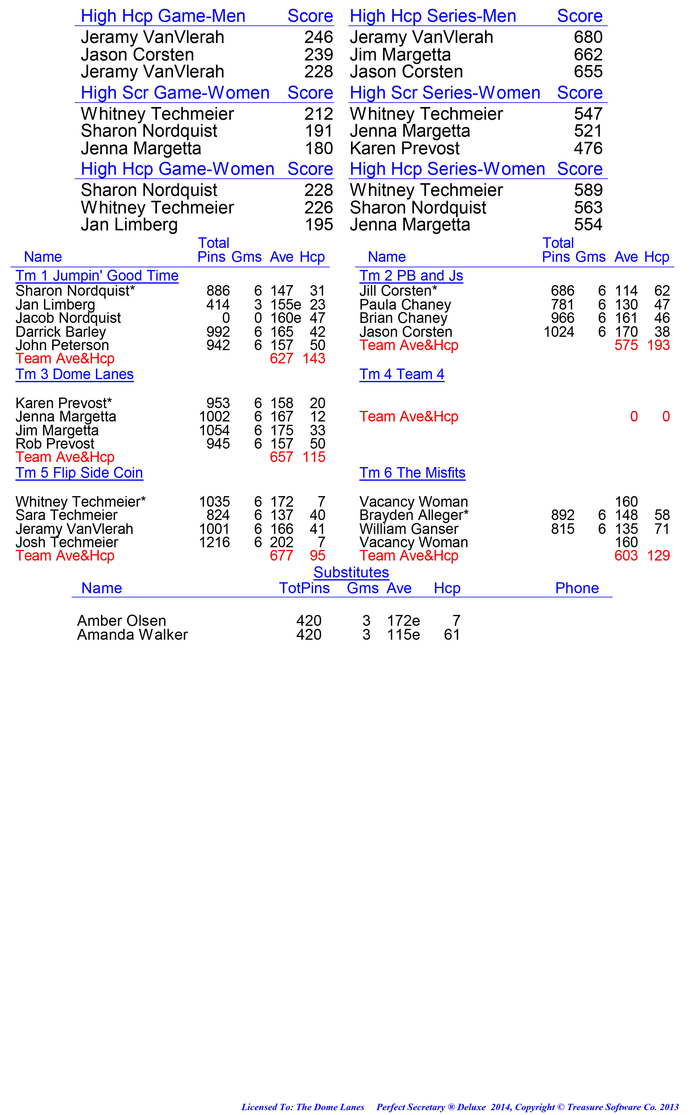 League Standing Report week 1