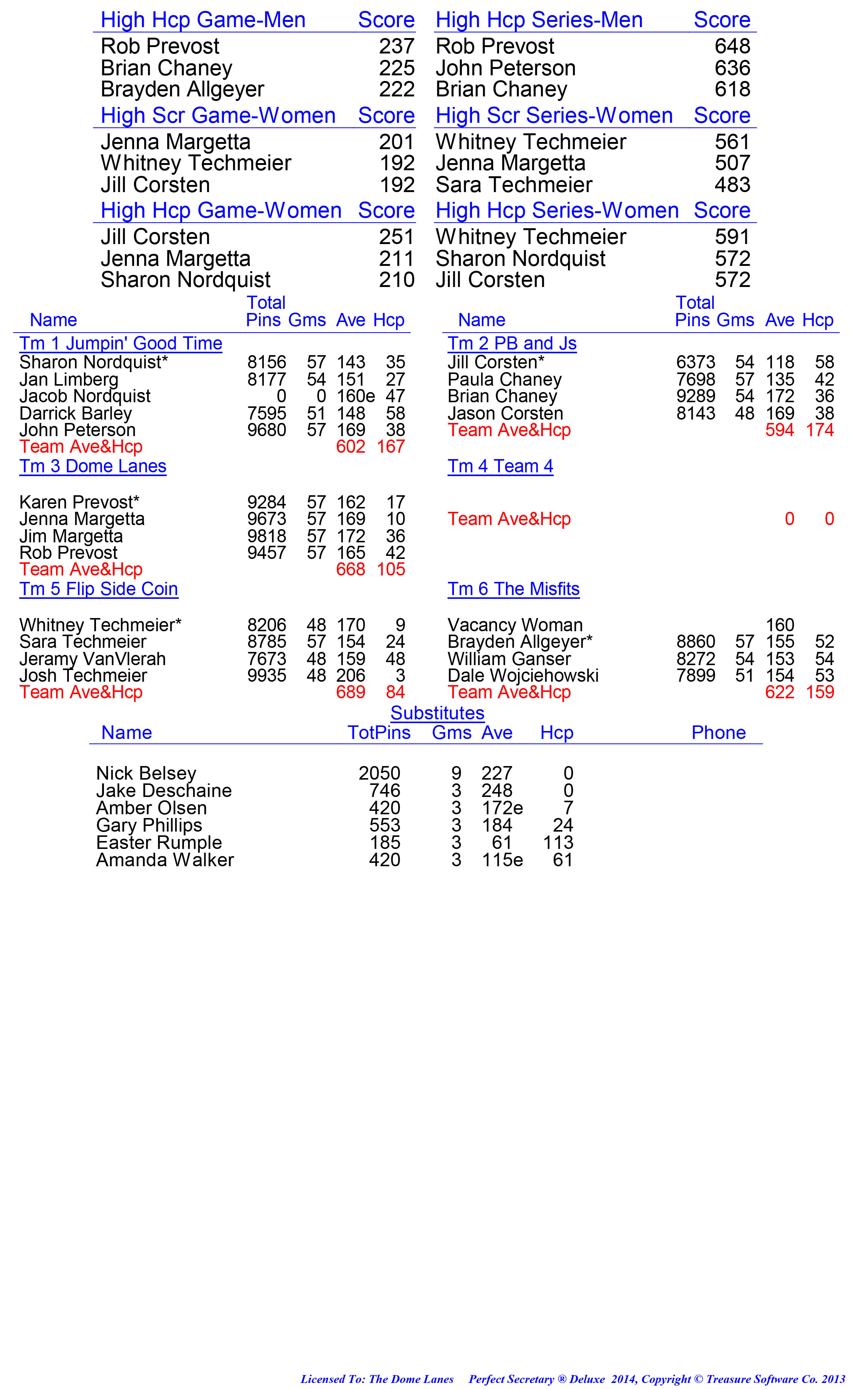 League Standing Report week 1