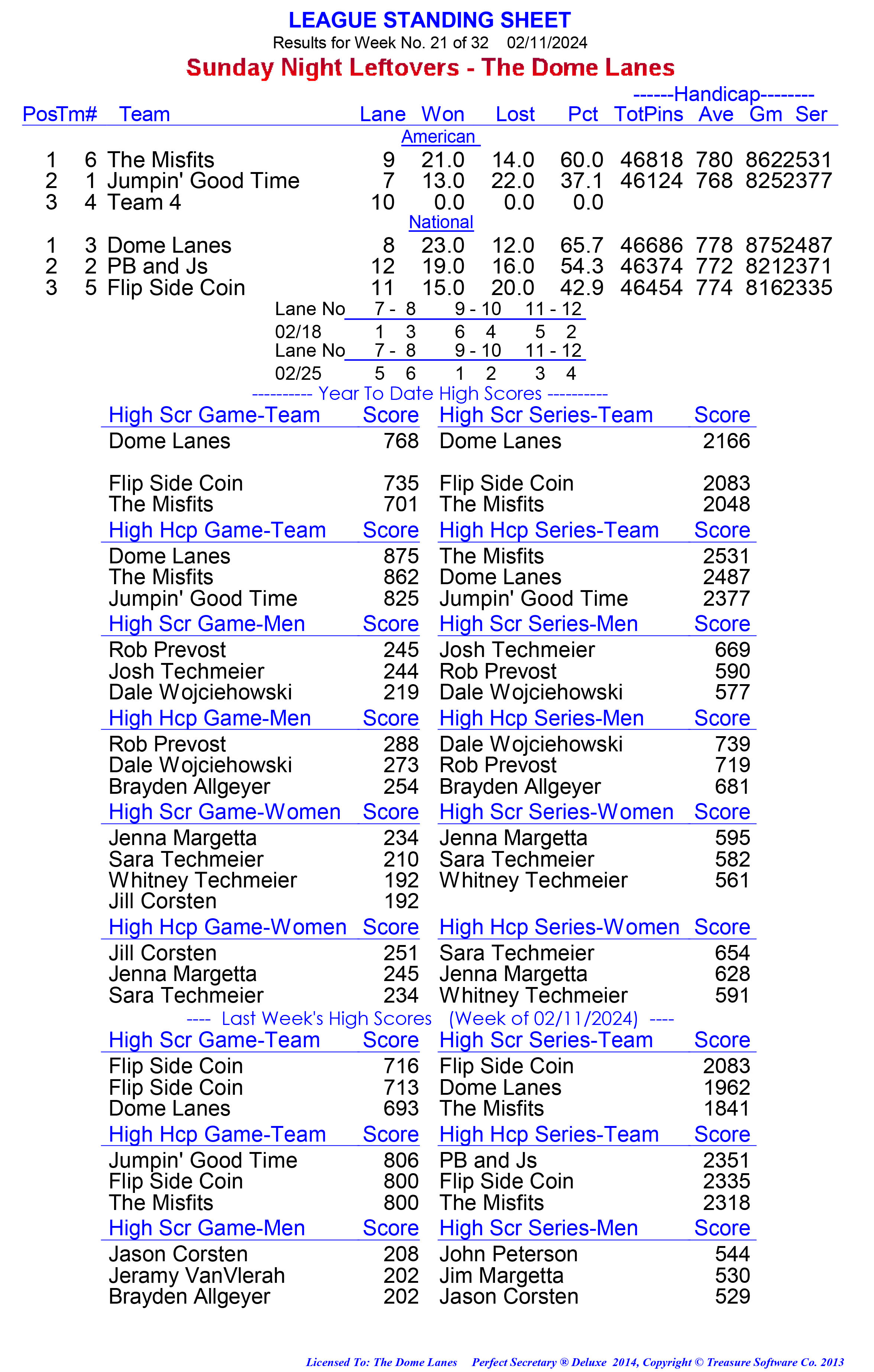 League Standing Report week 1