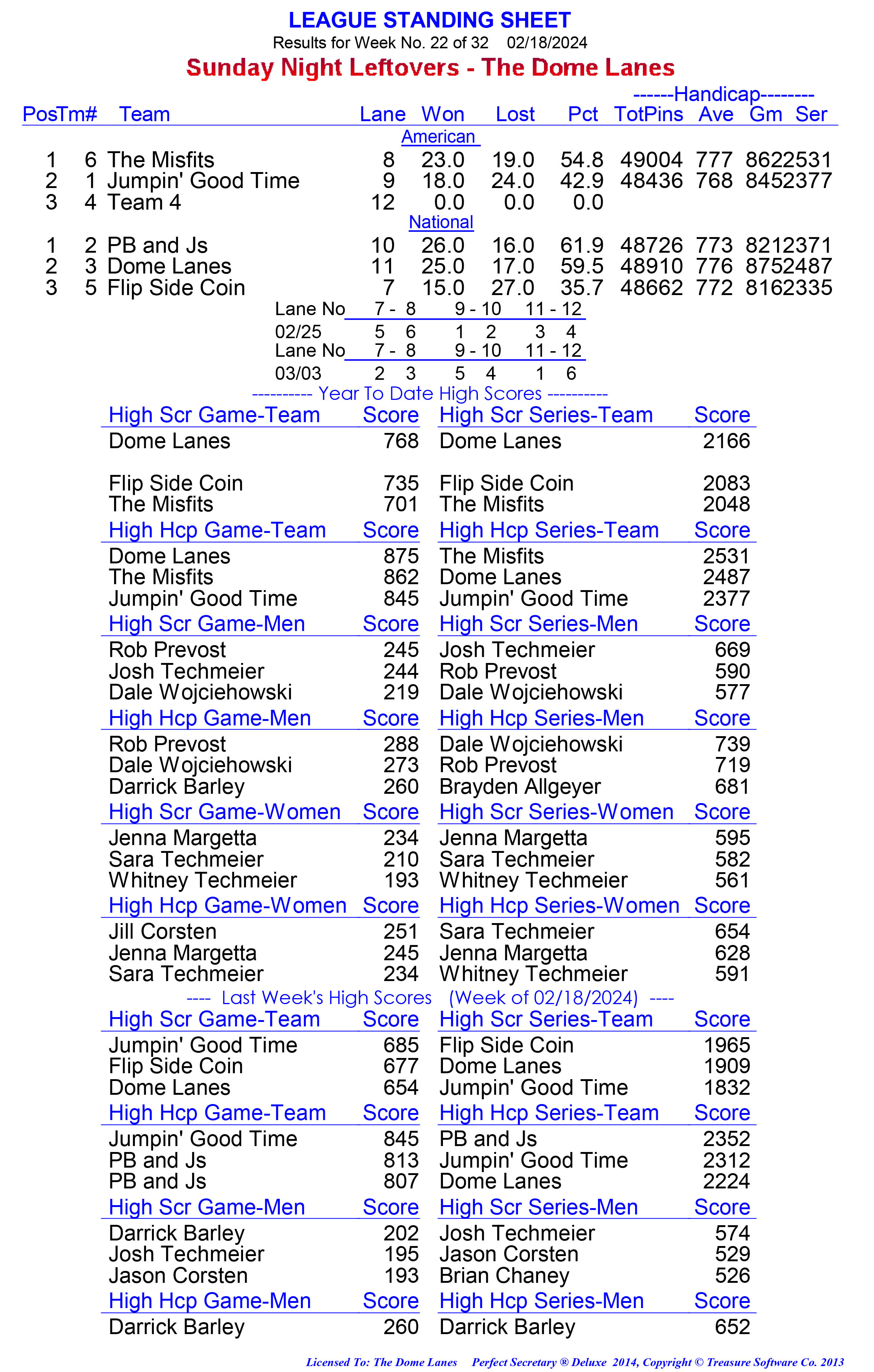 League Standing Report week 1