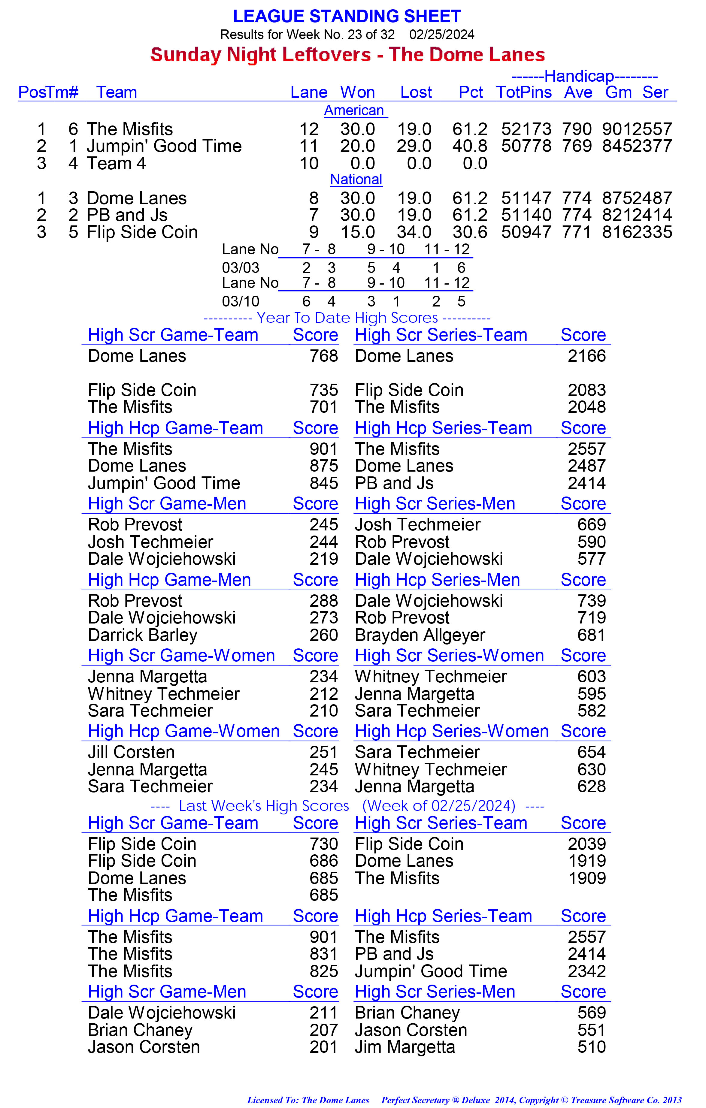 League Standing Report week 1