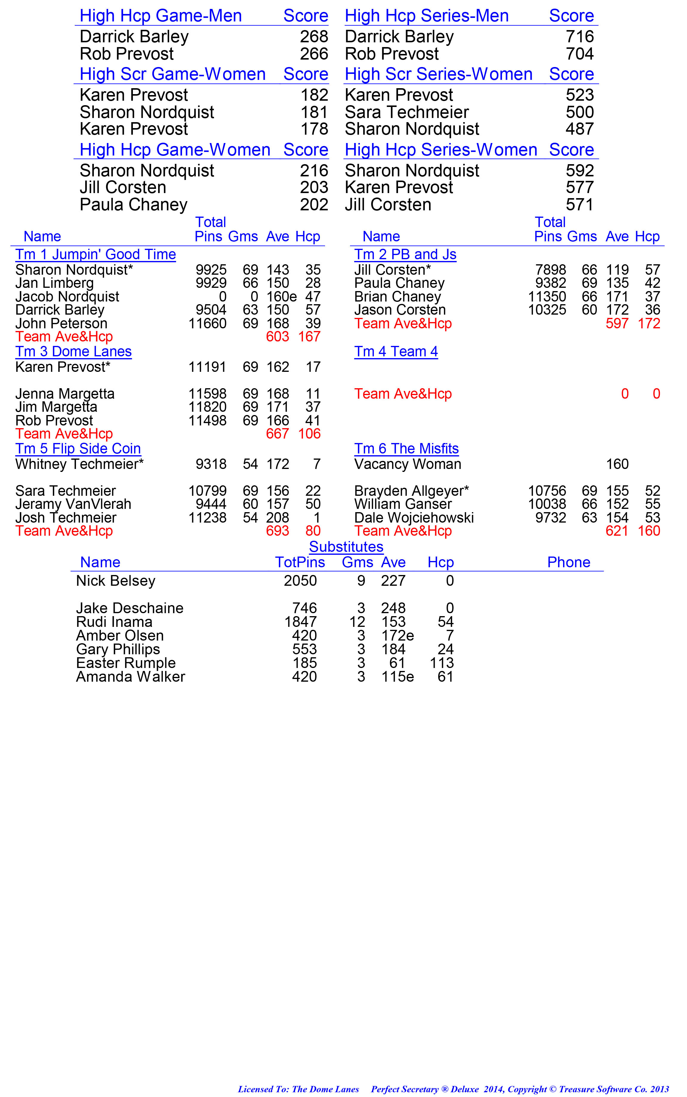 League Standing Report week 1