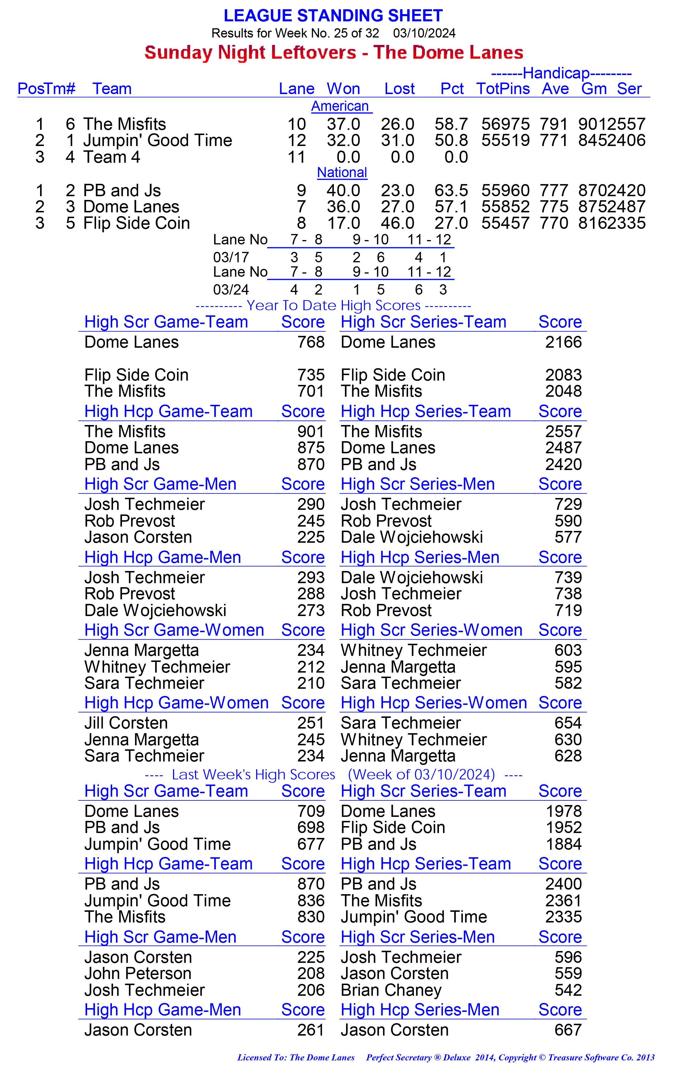 League Standing Report week 1