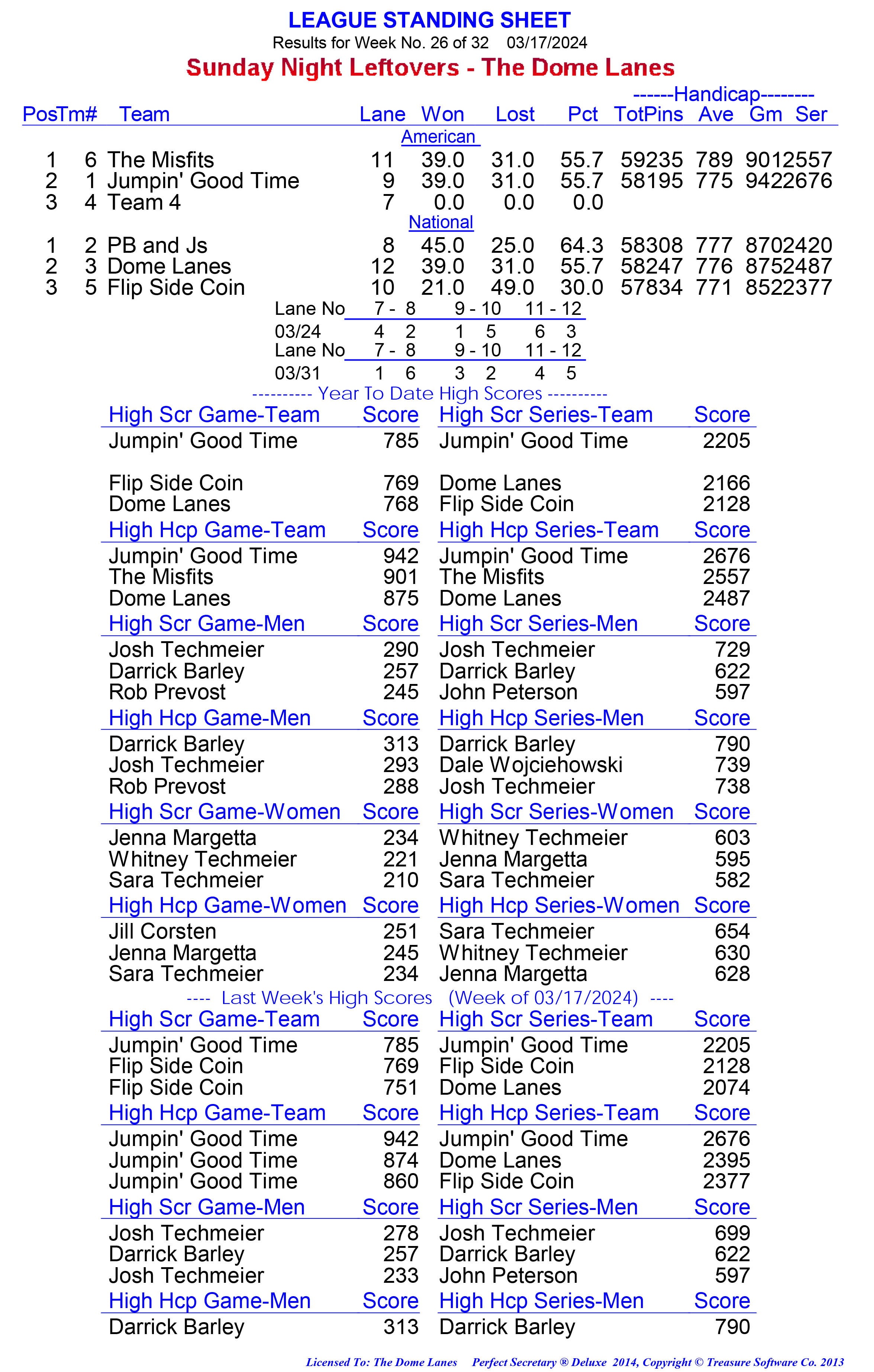 League Standing Report week 1