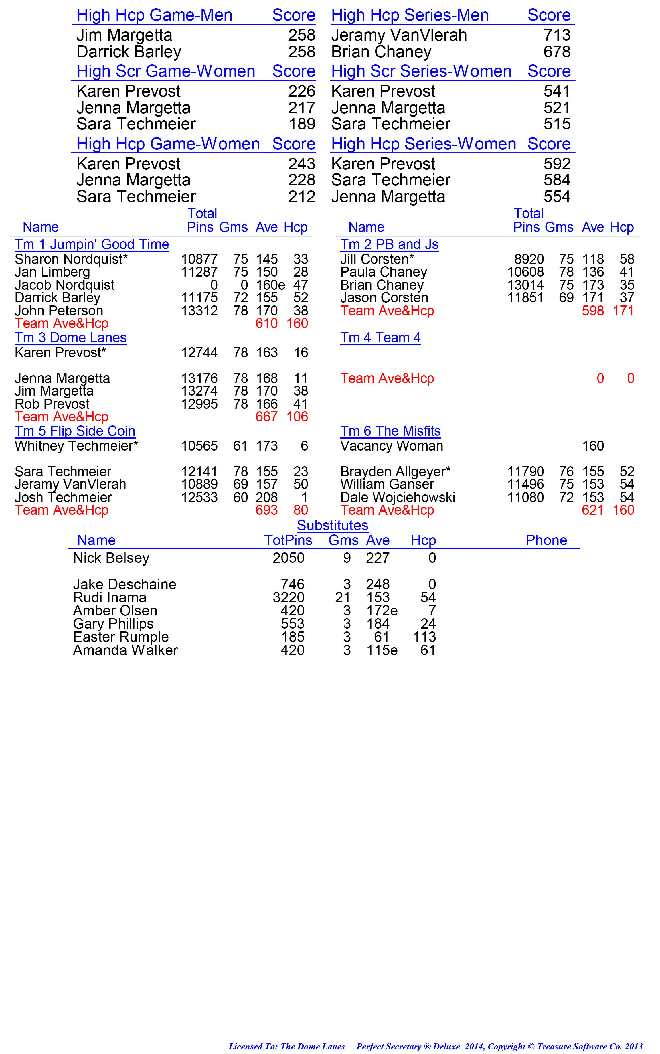 League Standing Report week 1