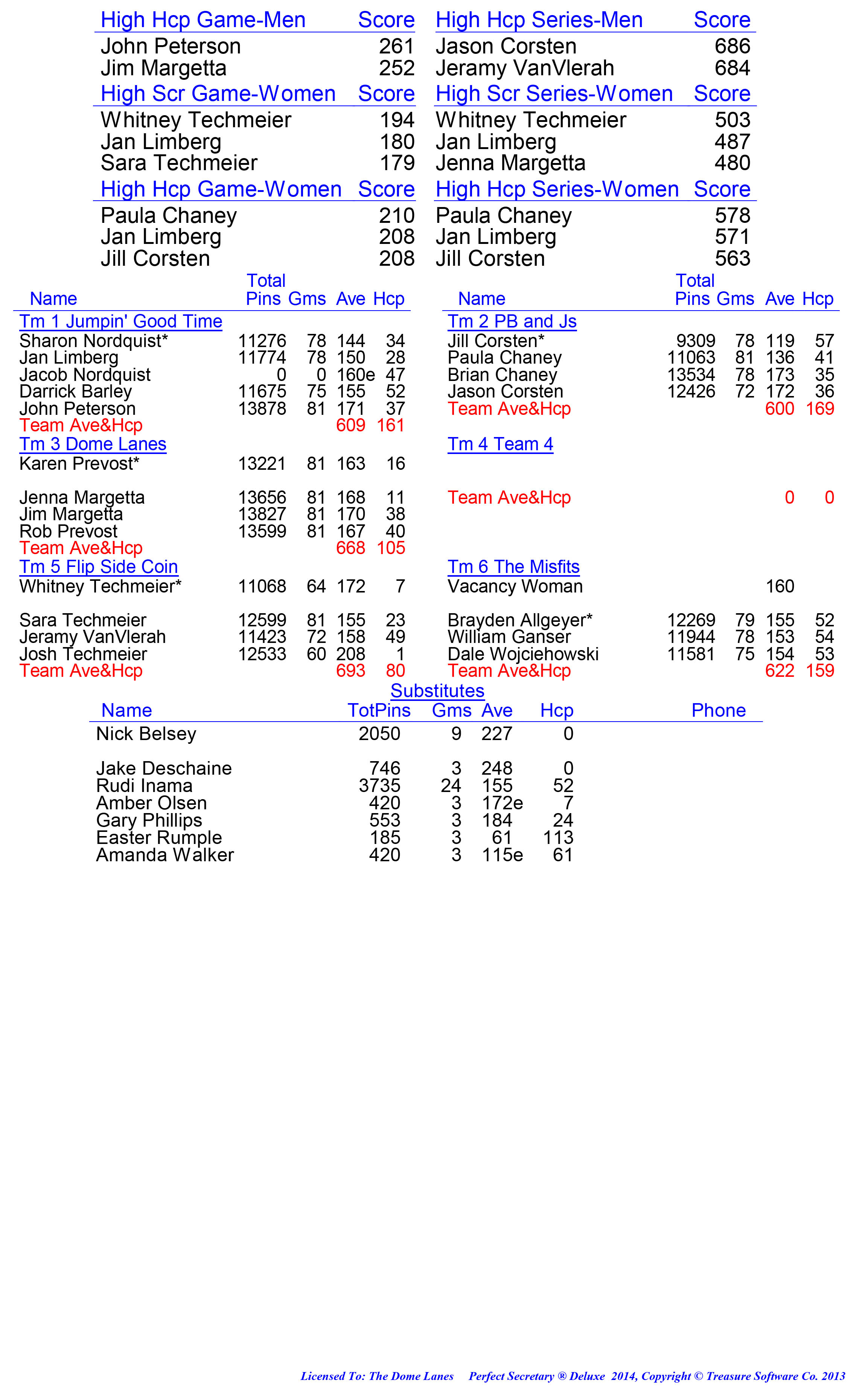 League Standing Report week 1