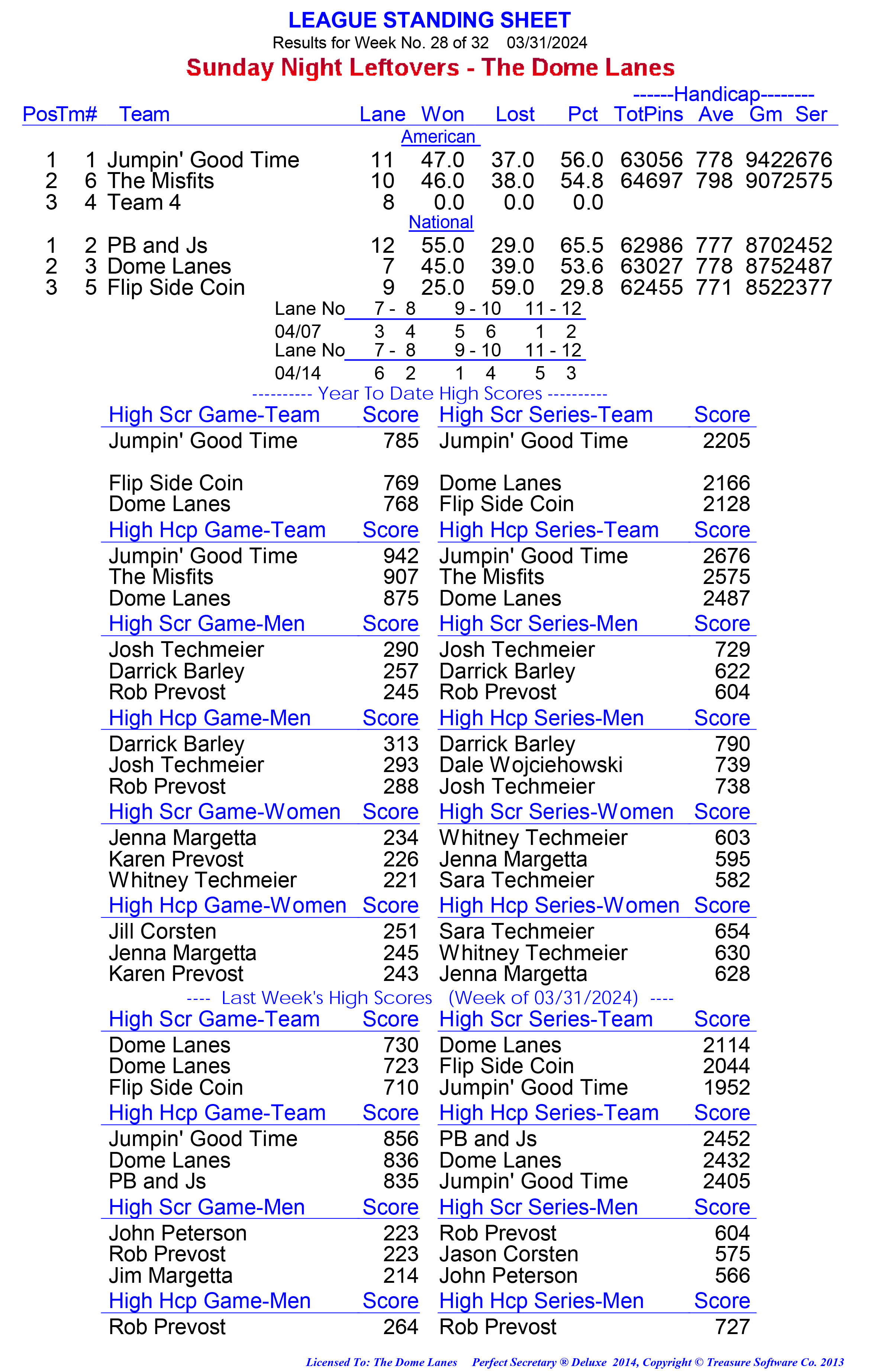 League Standing Report week 1