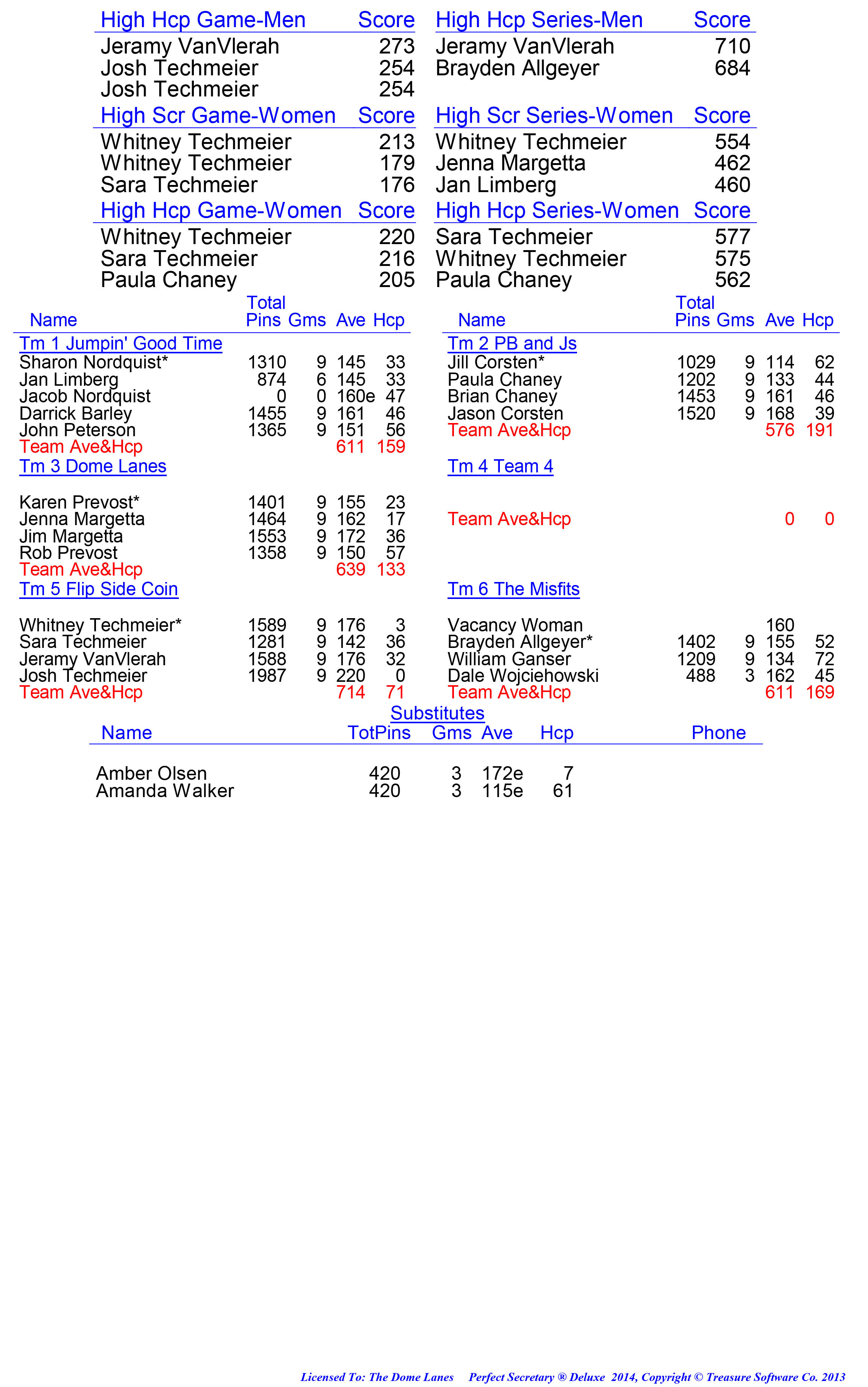 League Standing Report week 1