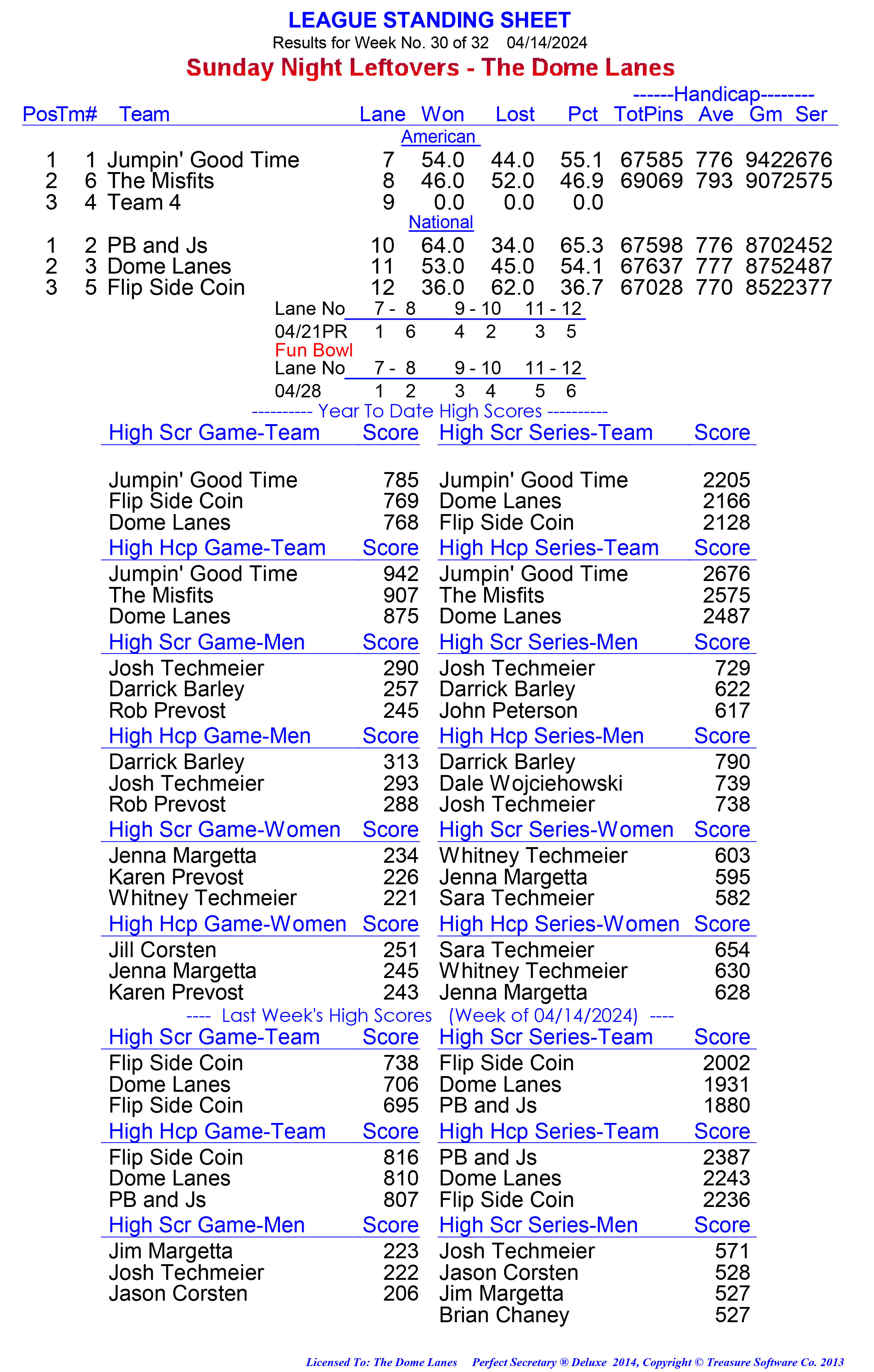 League Standing Report week 1