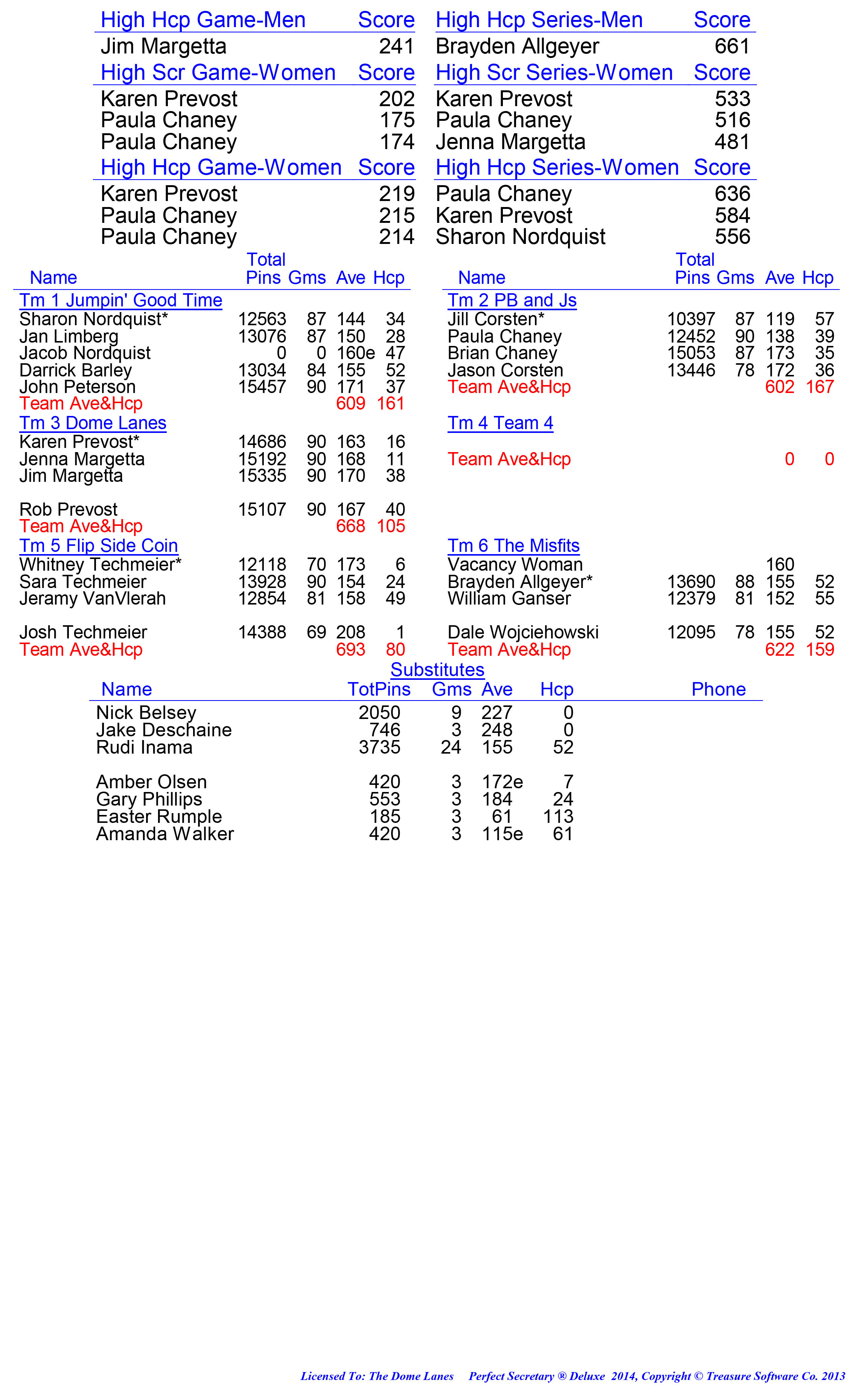 League Standing Report week 1