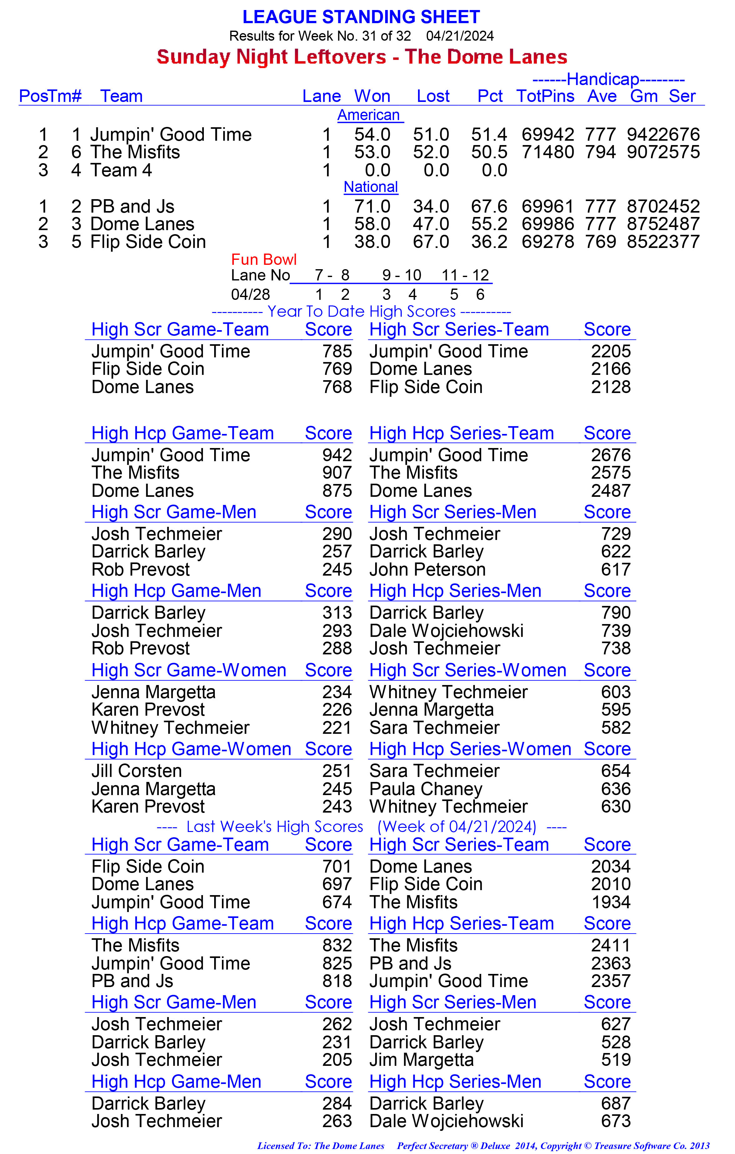 League Standing Report week 1