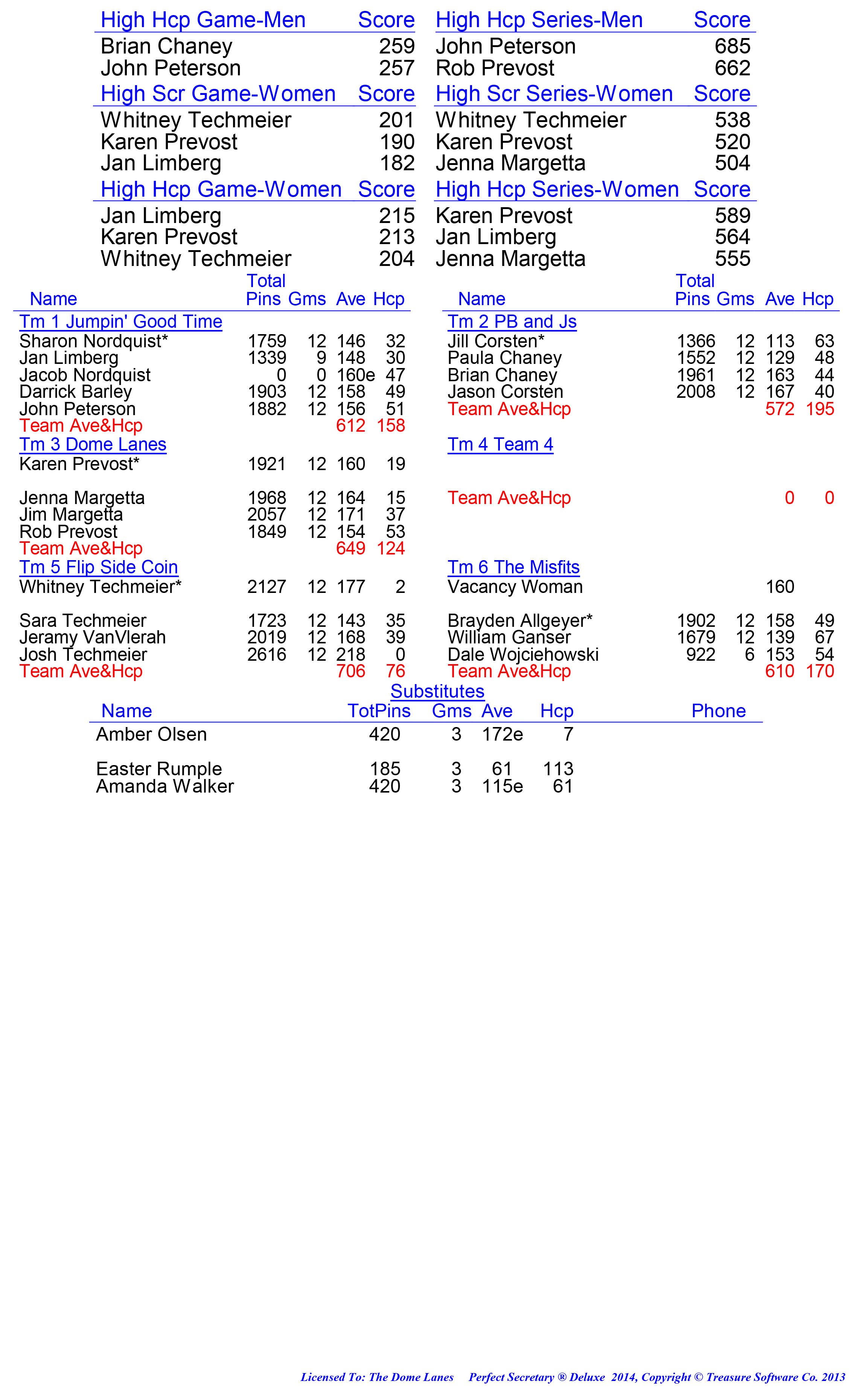 League Standing Report week 1