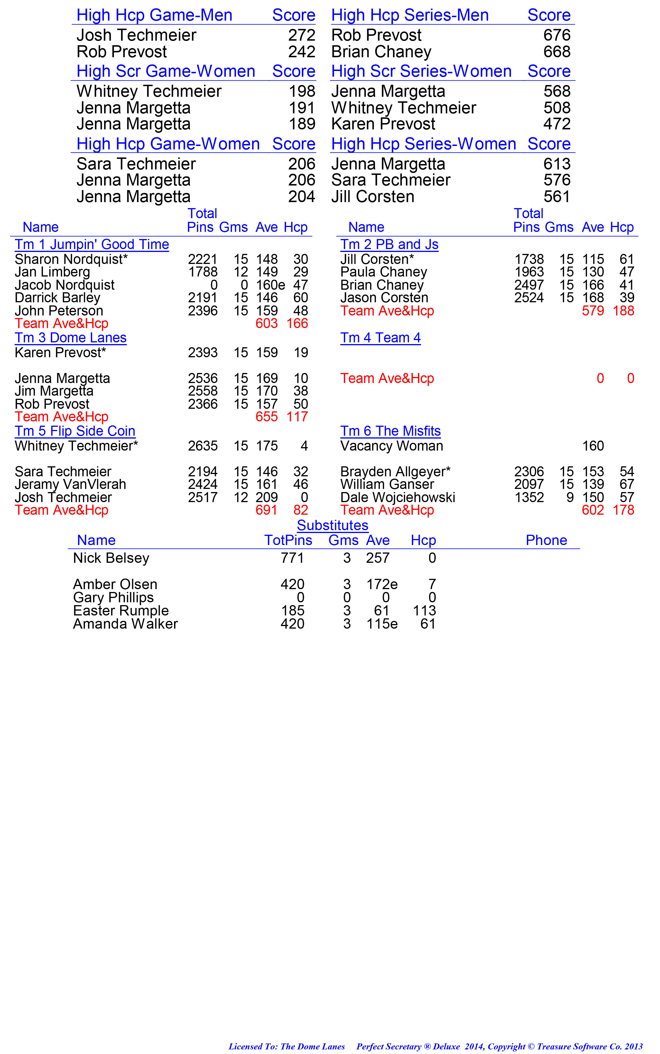 League Standing Report week 1