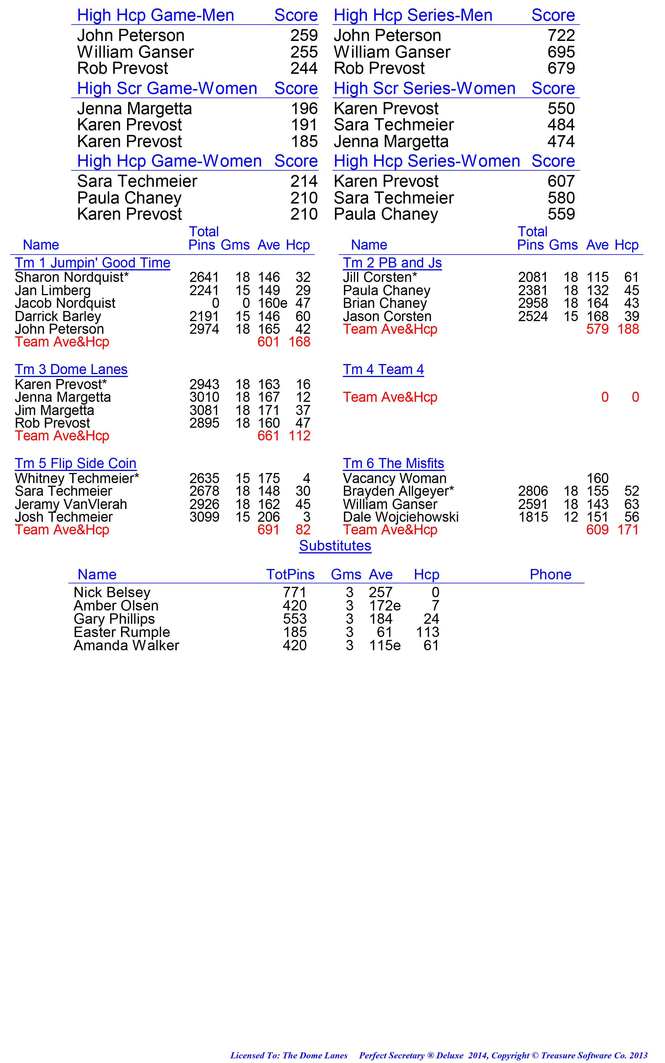 League Standing Report week 1