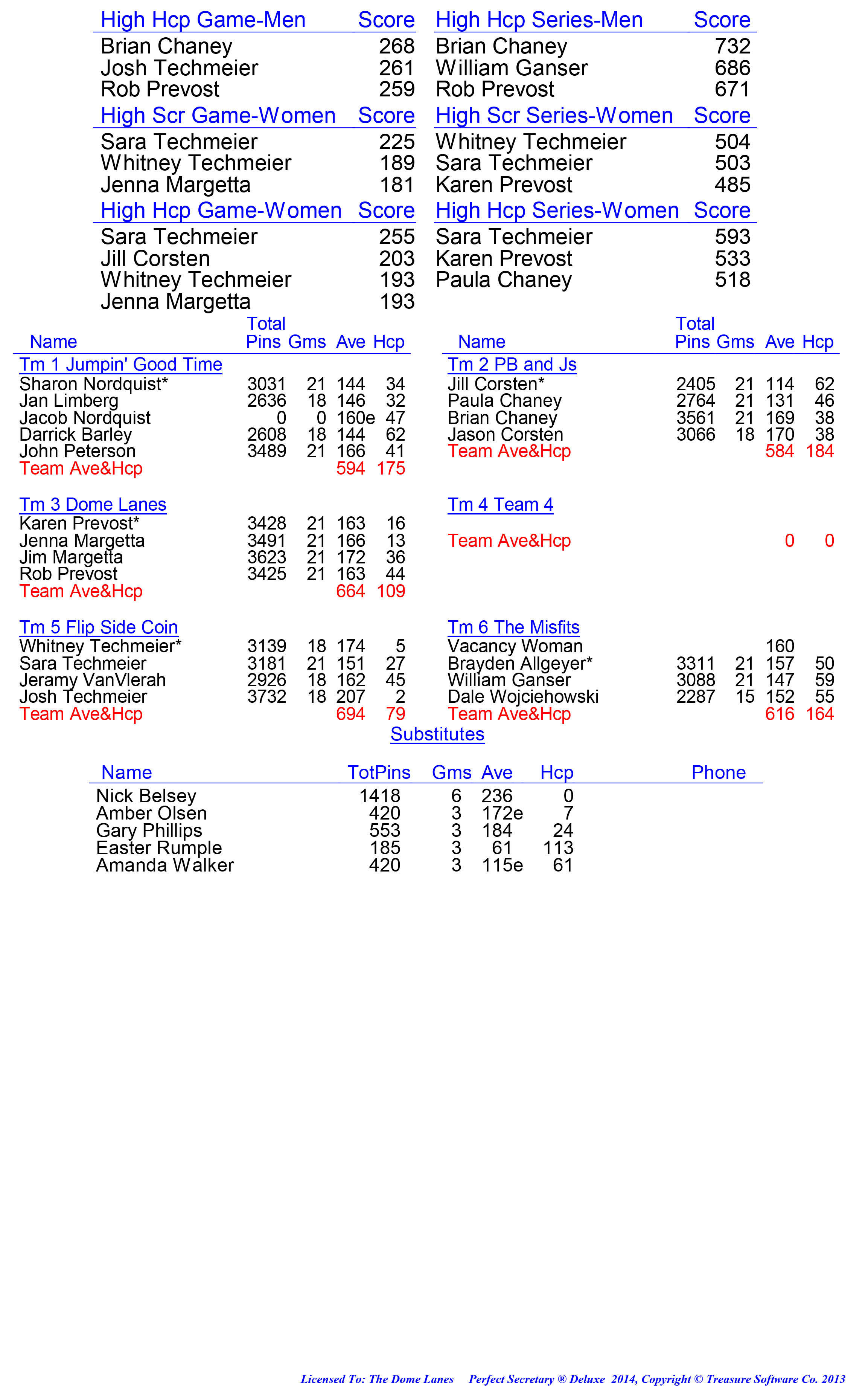 League Standing Report week 1