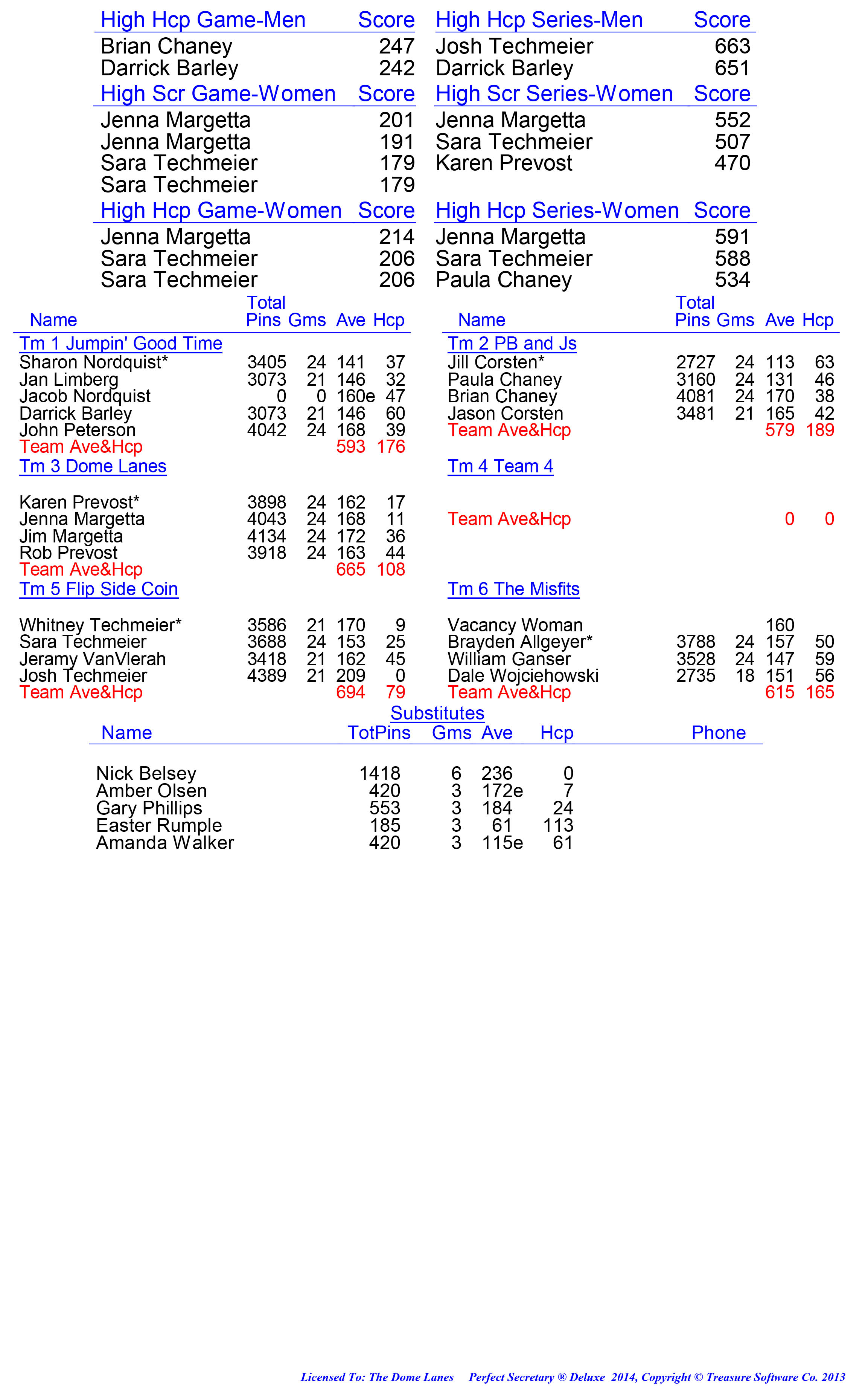 League Standing Report week 1