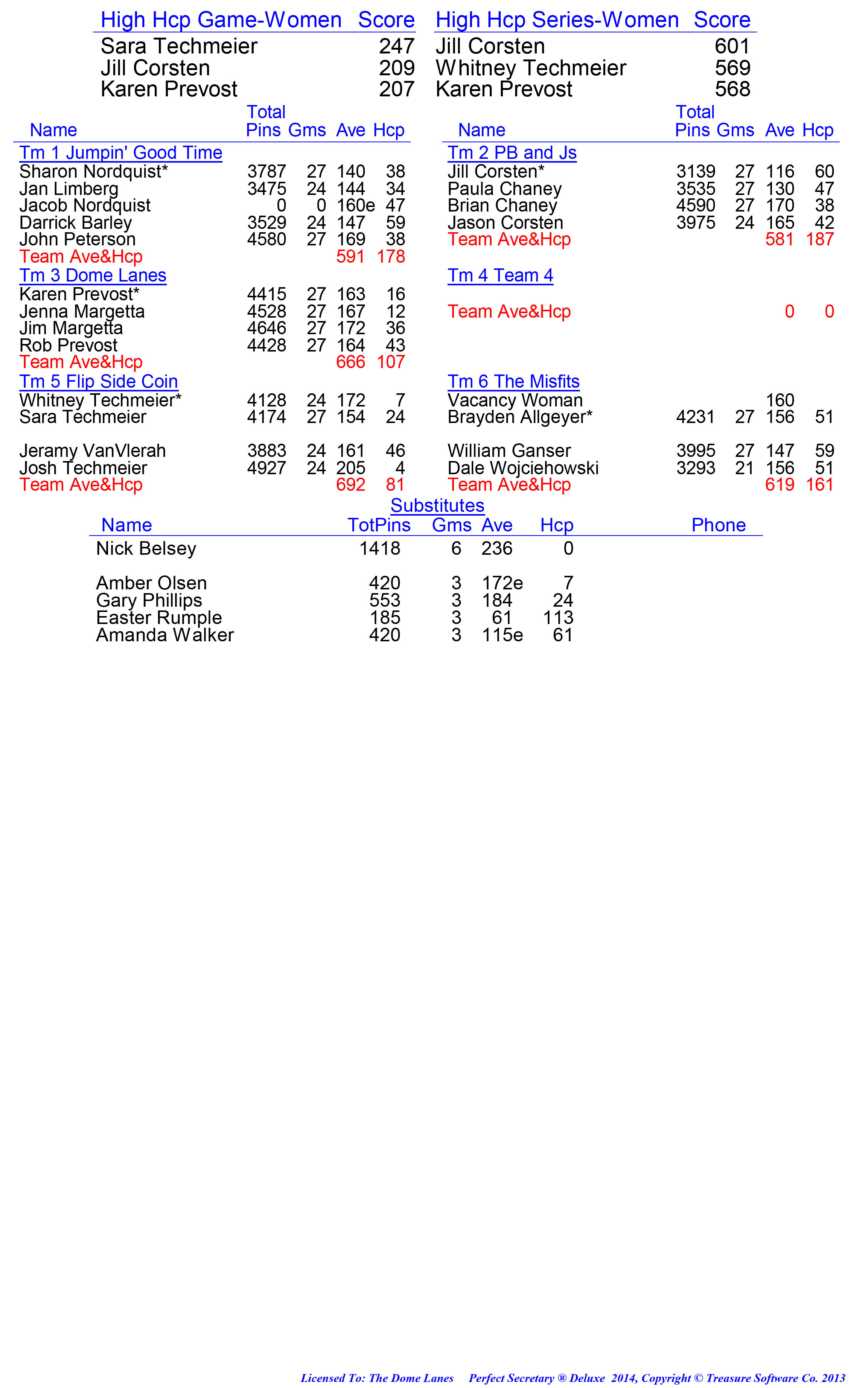 League Standing Report week 1