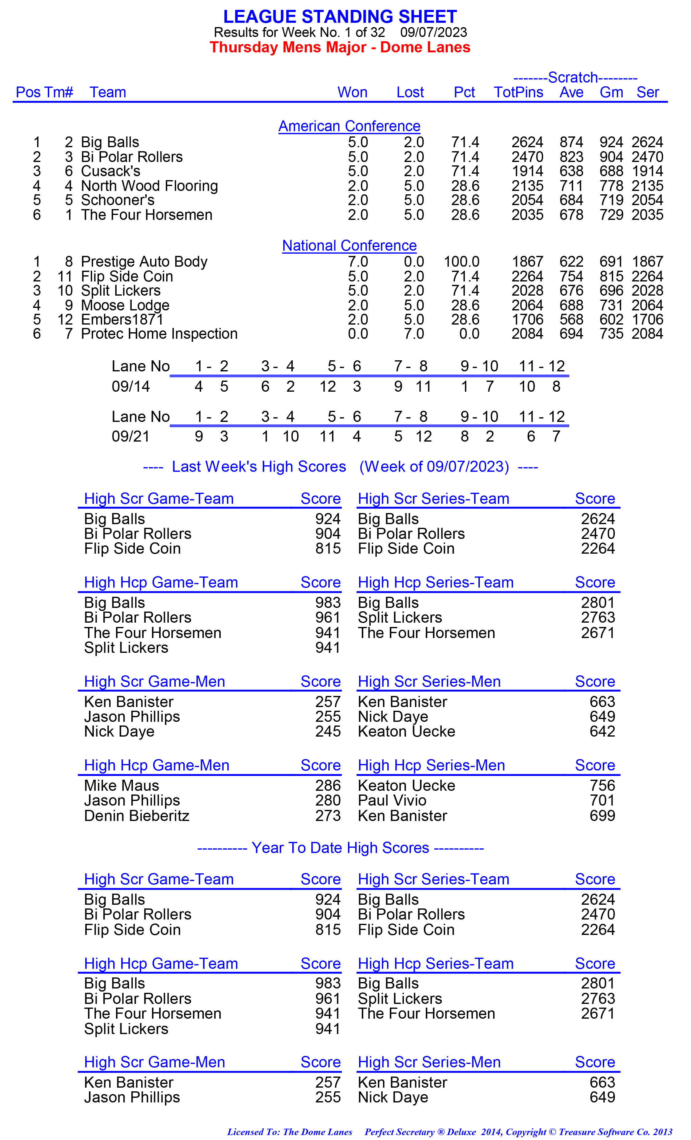 League Standing Report week 1