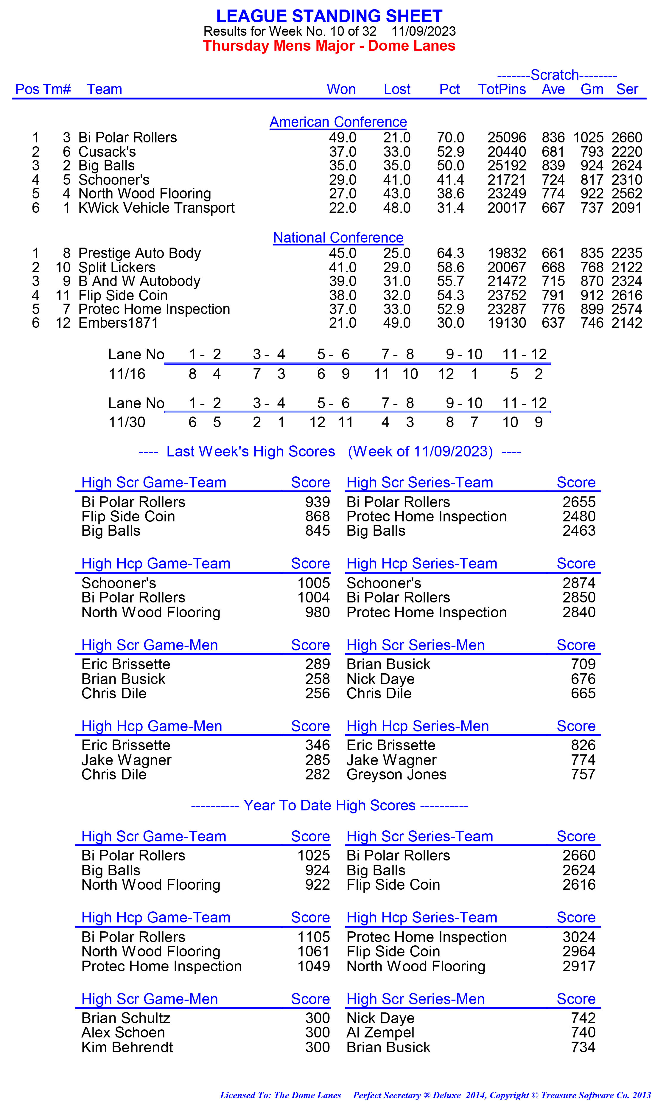 League Standing Report week 1