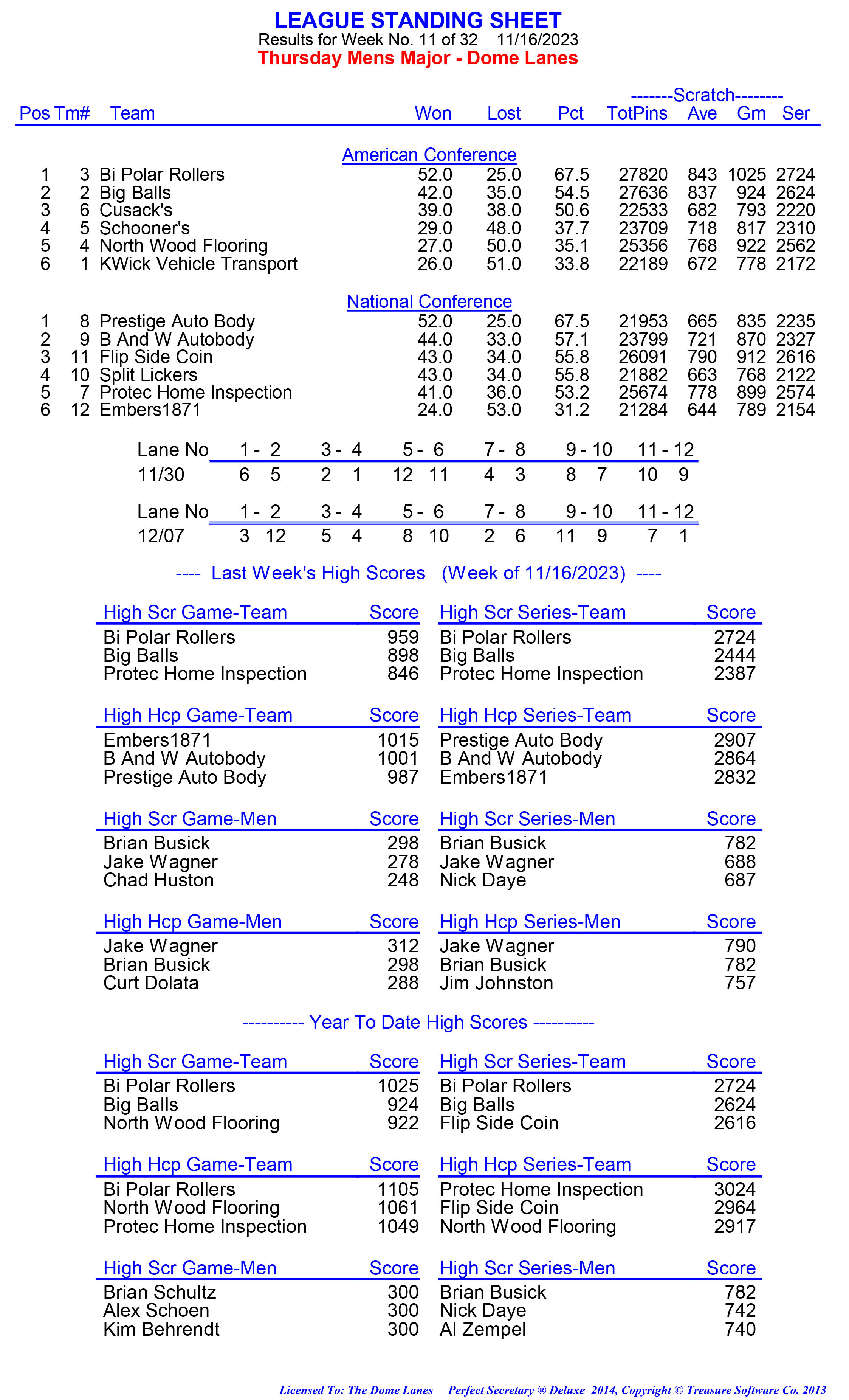 League Standing Report week 1