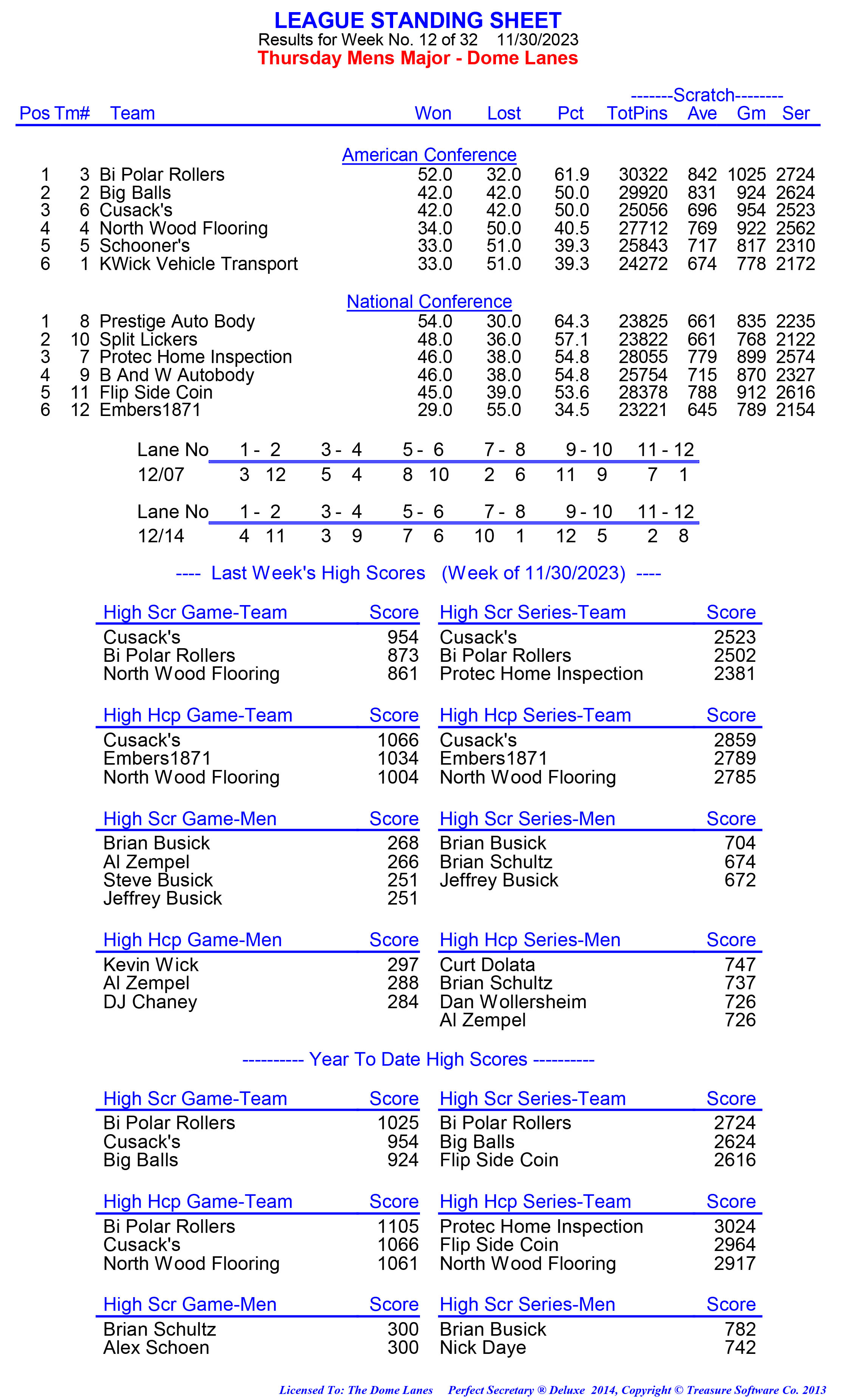 League Standing Report week 1