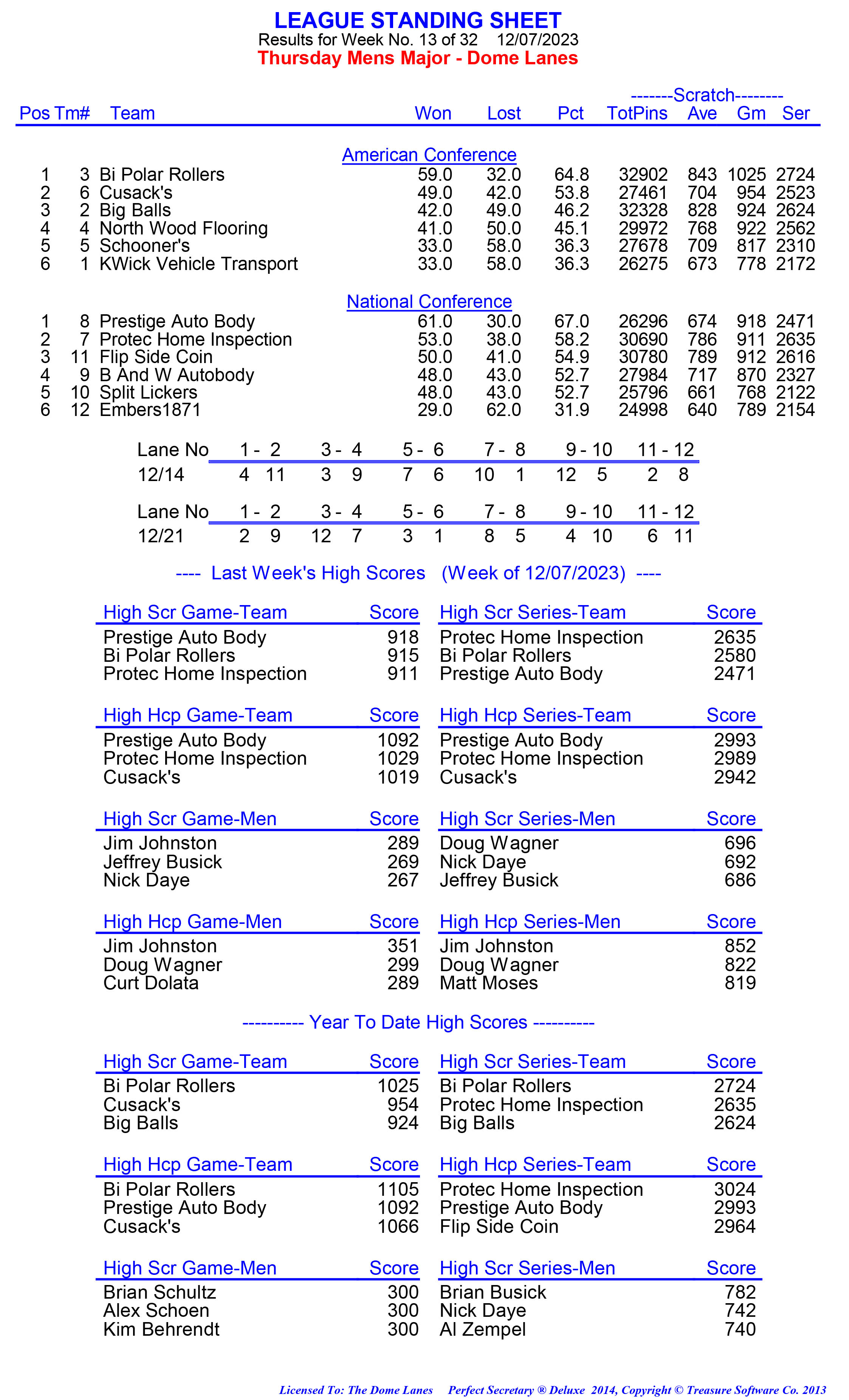 League Standing Report week 1