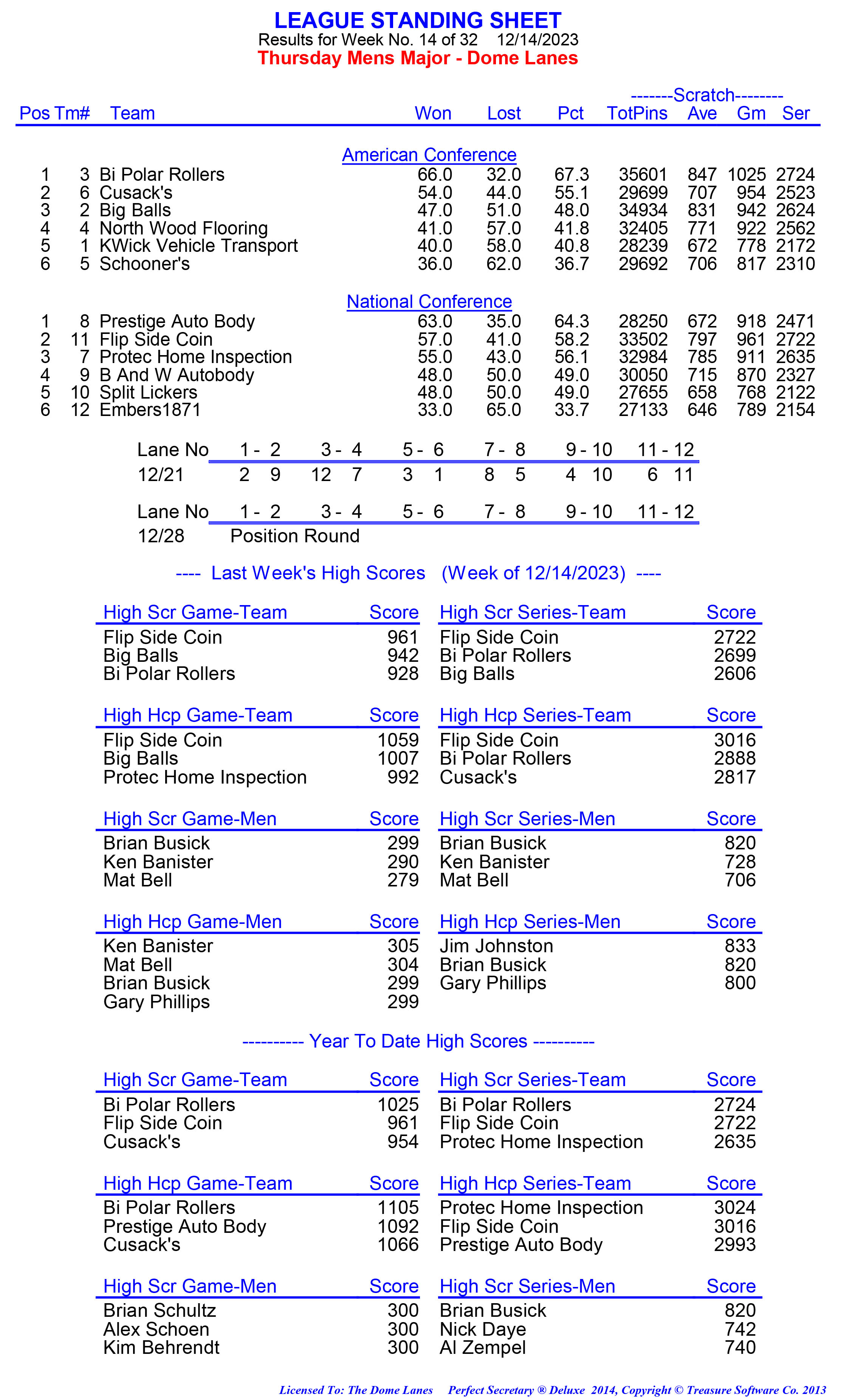 League Standing Report week 1