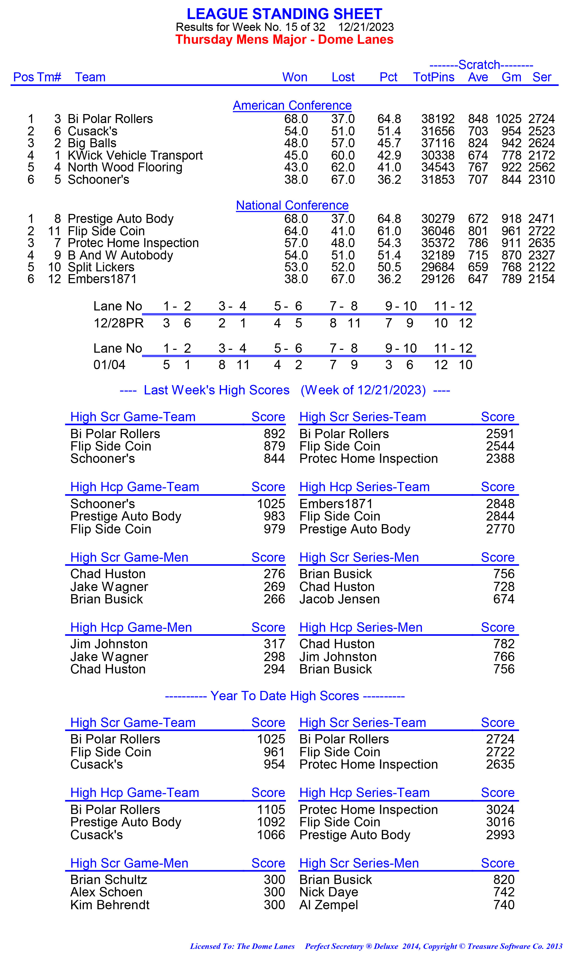 League Standing Report week 1