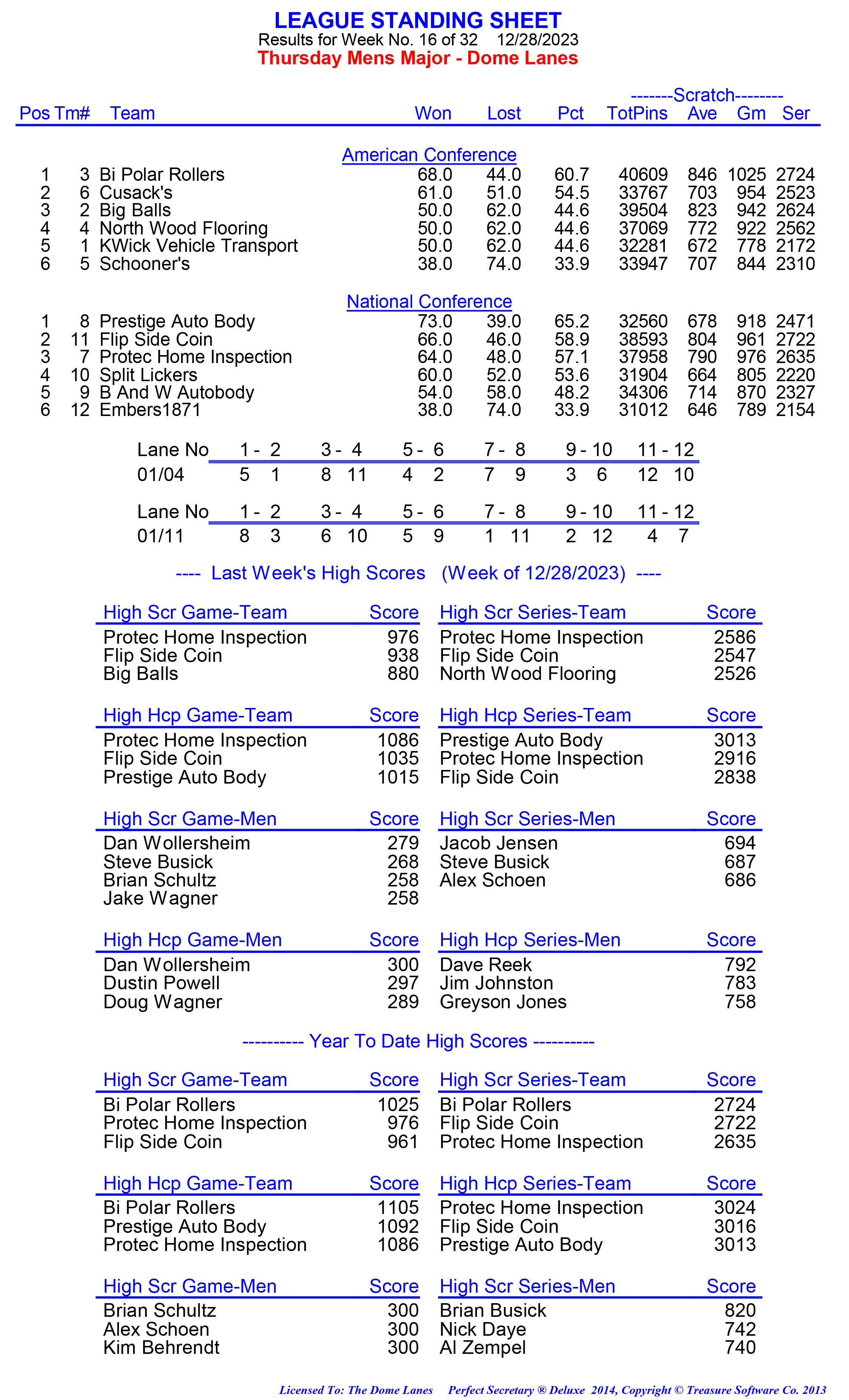 League Standing Report week 1